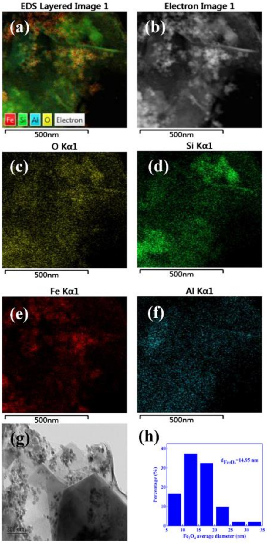 Processes 09 00127 g009 Processes 09 00127 g009