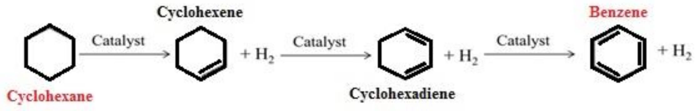 Processes 09 00127 sch001 Processes 09 00127 sch001
