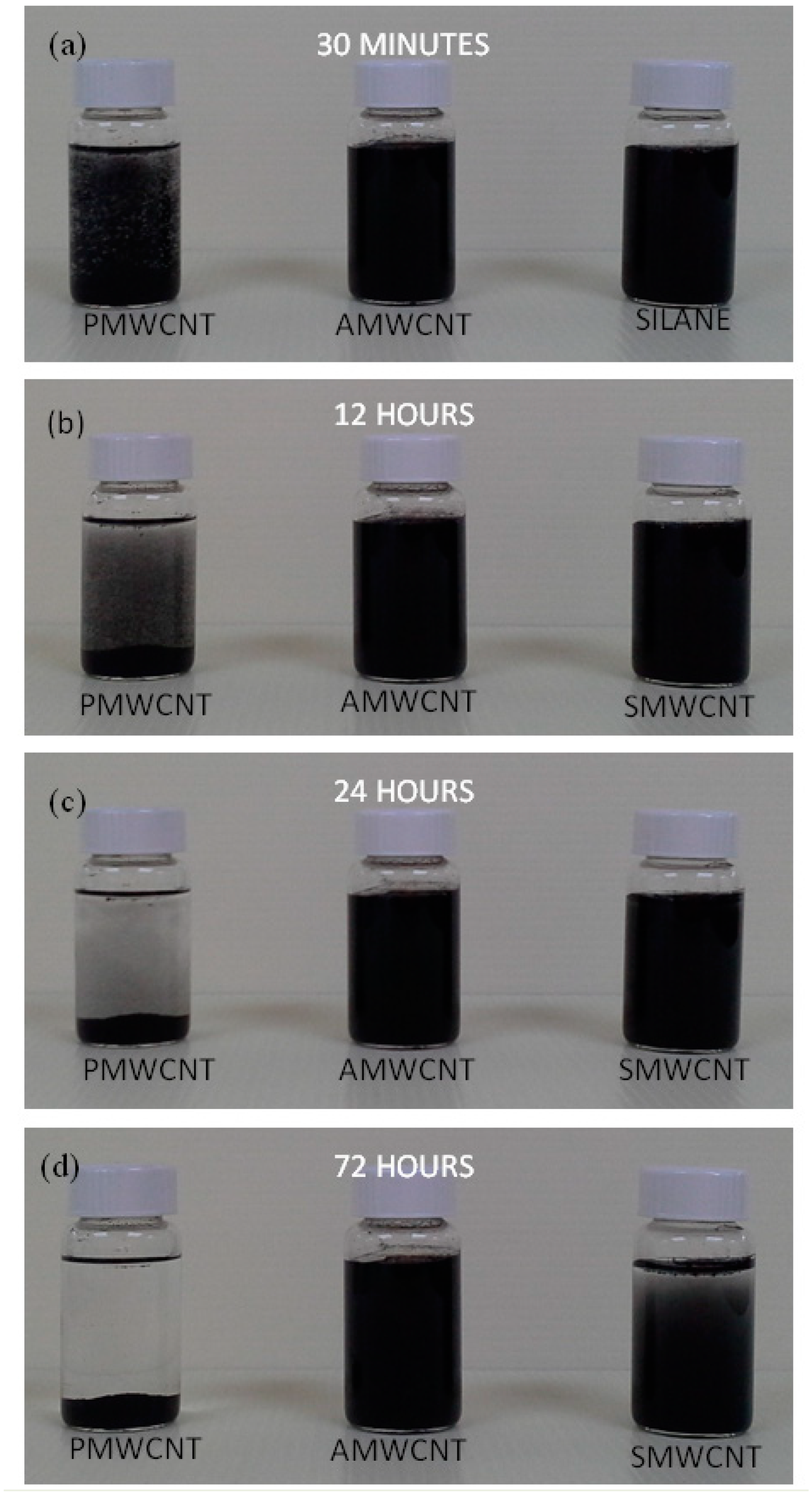 Processes 09 00128 g002 Processes 09 00128 g002
