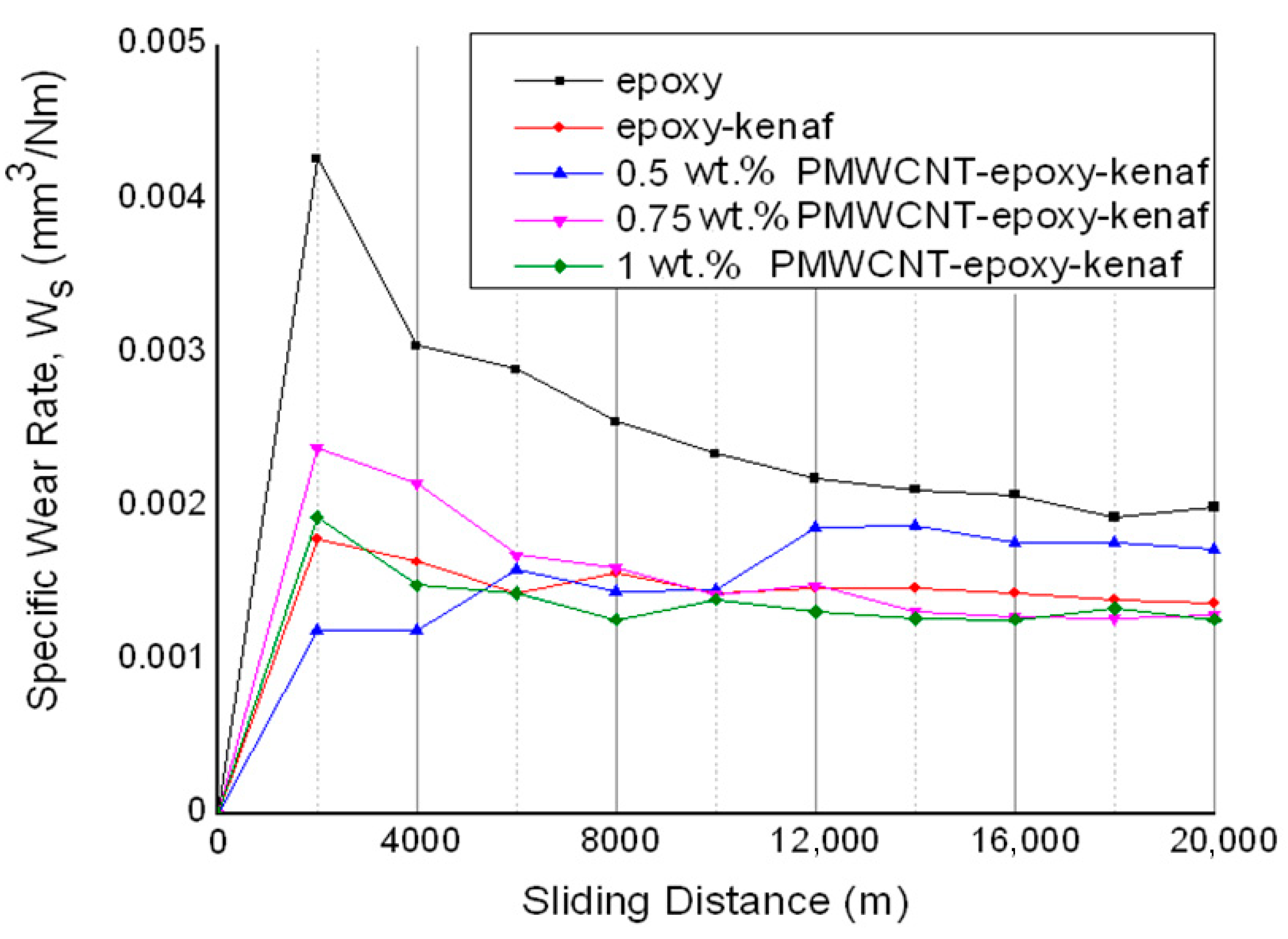 Processes 09 00128 g004 Processes 09 00128 g004