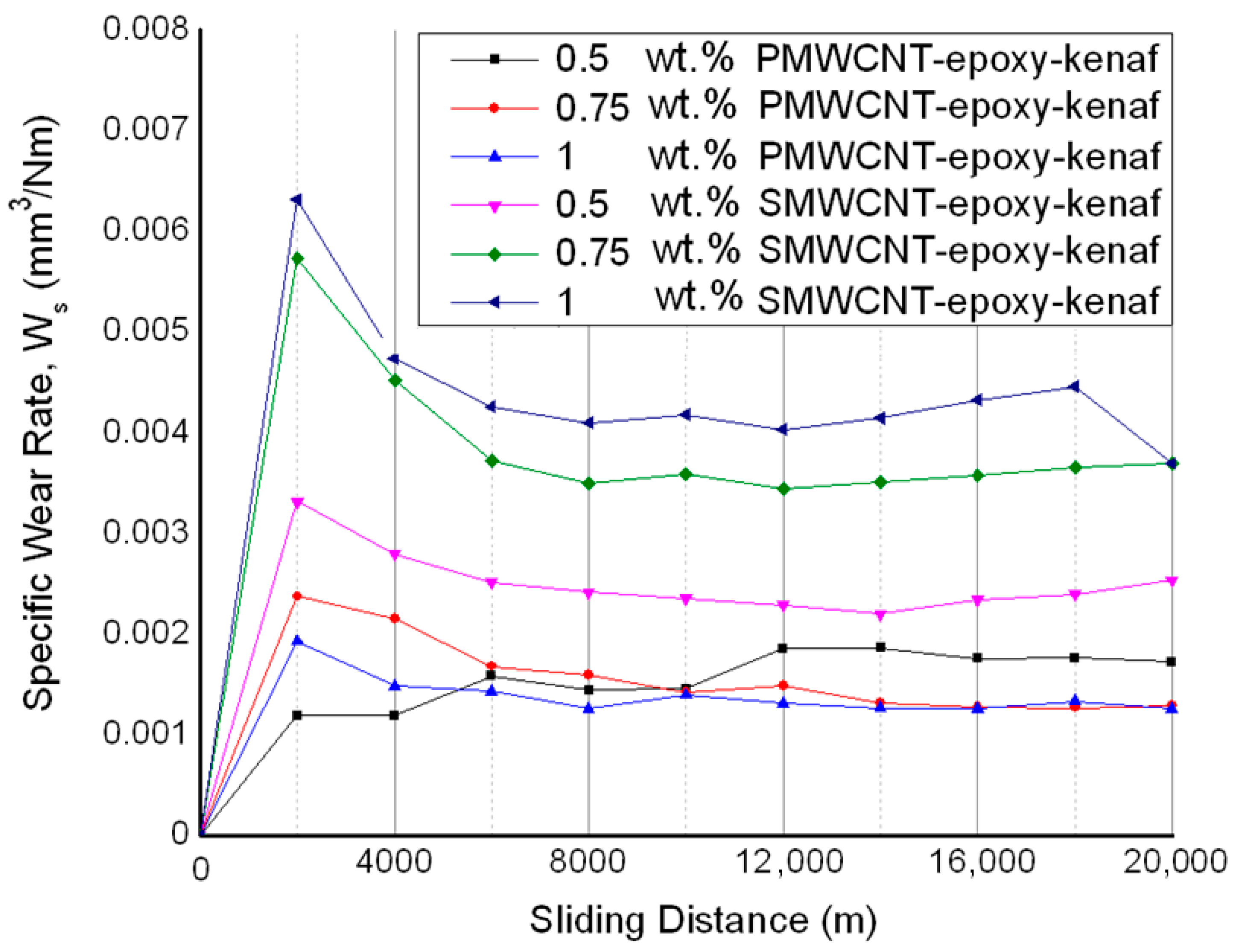 Processes 09 00128 g006 Processes 09 00128 g006