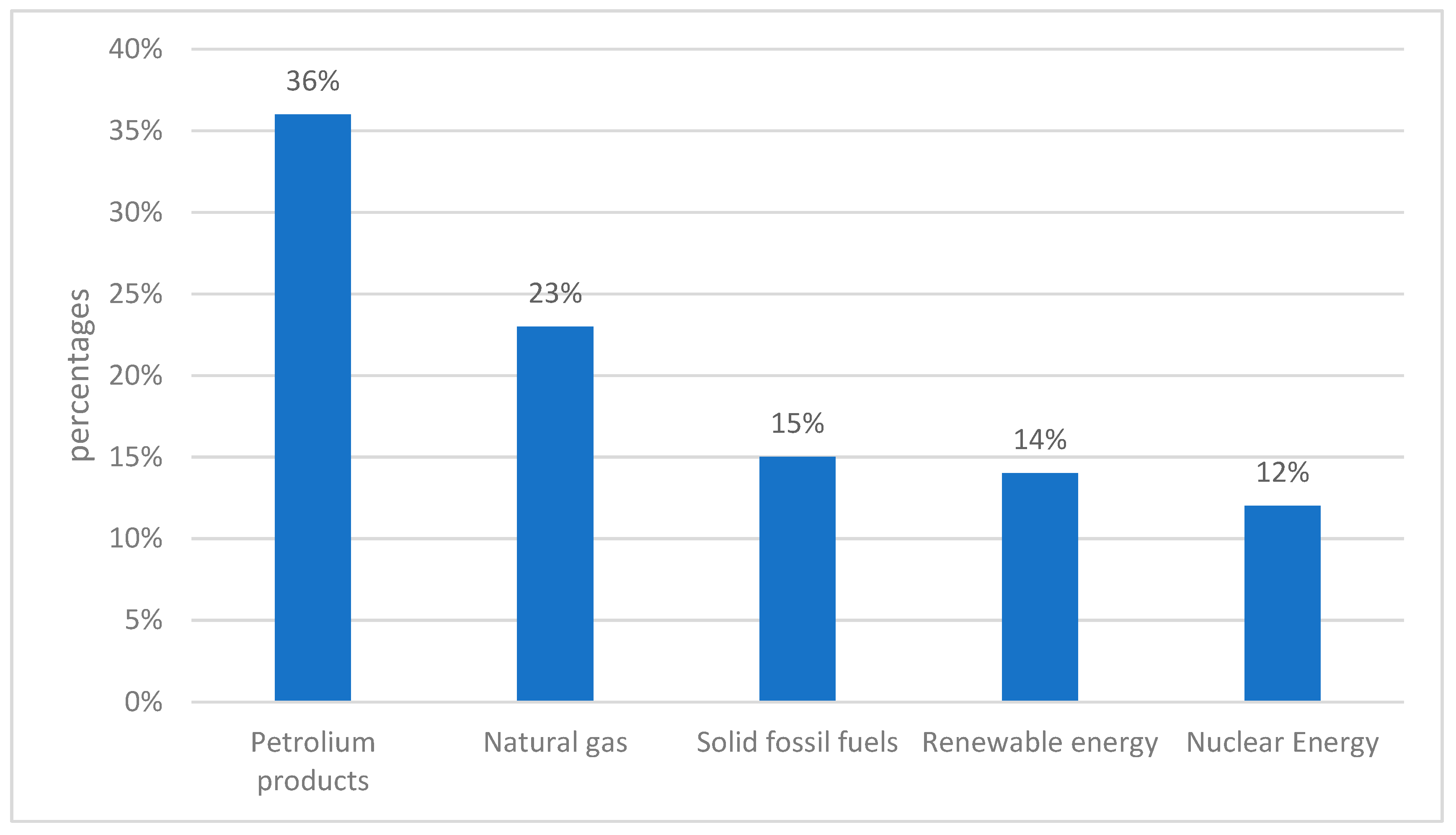Processes 09 00130 g001 Processes 09 00130 g001