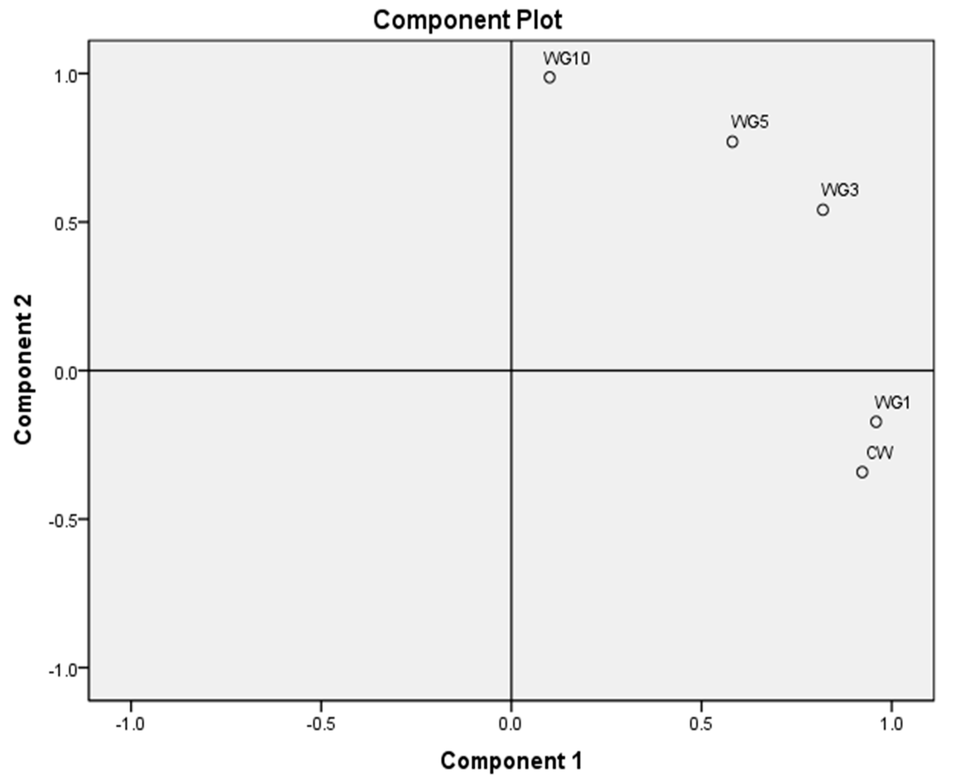 Processes 09 00131 g002 Processes 09 00131 g002