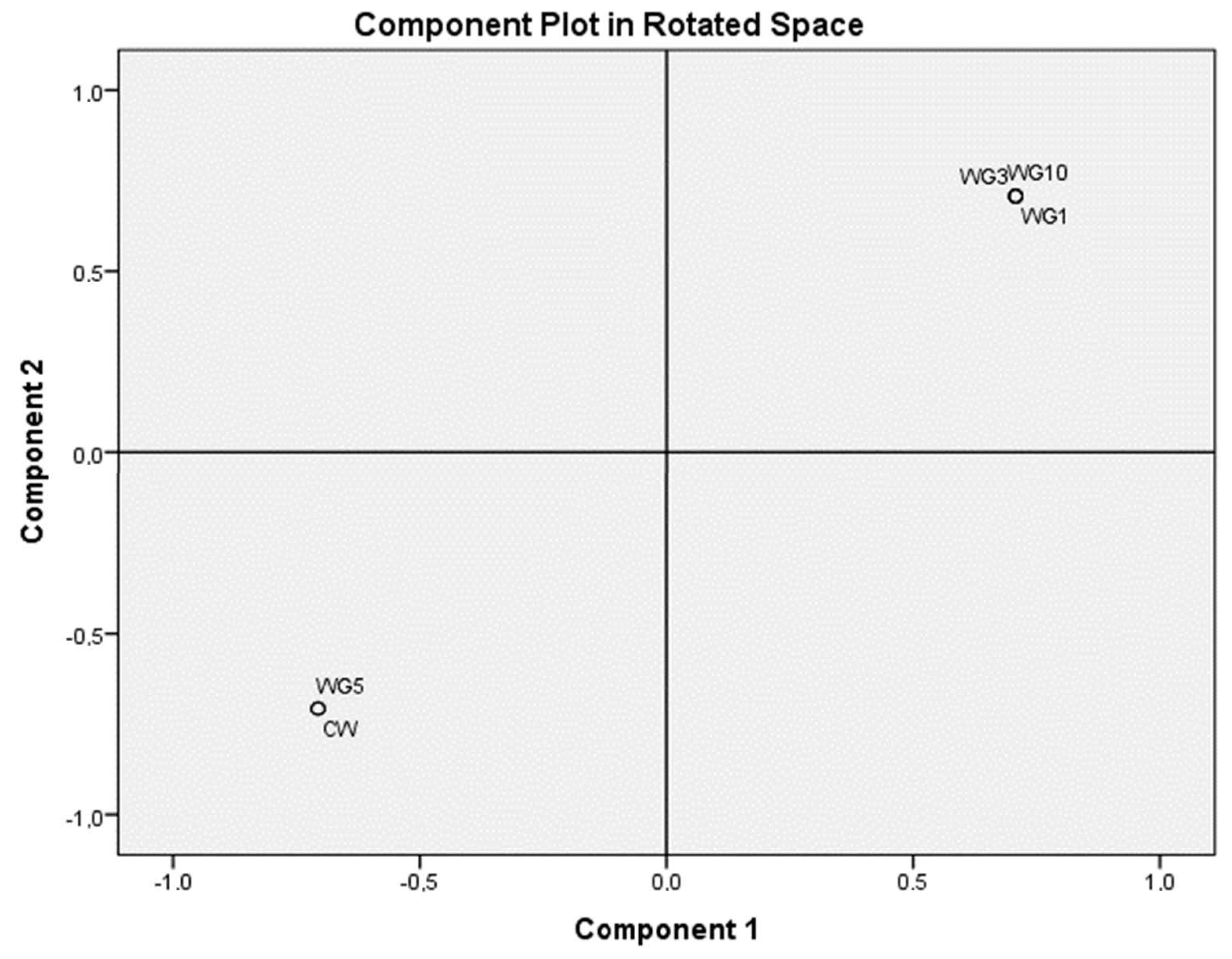 Processes 09 00131 g003 Processes 09 00131 g003