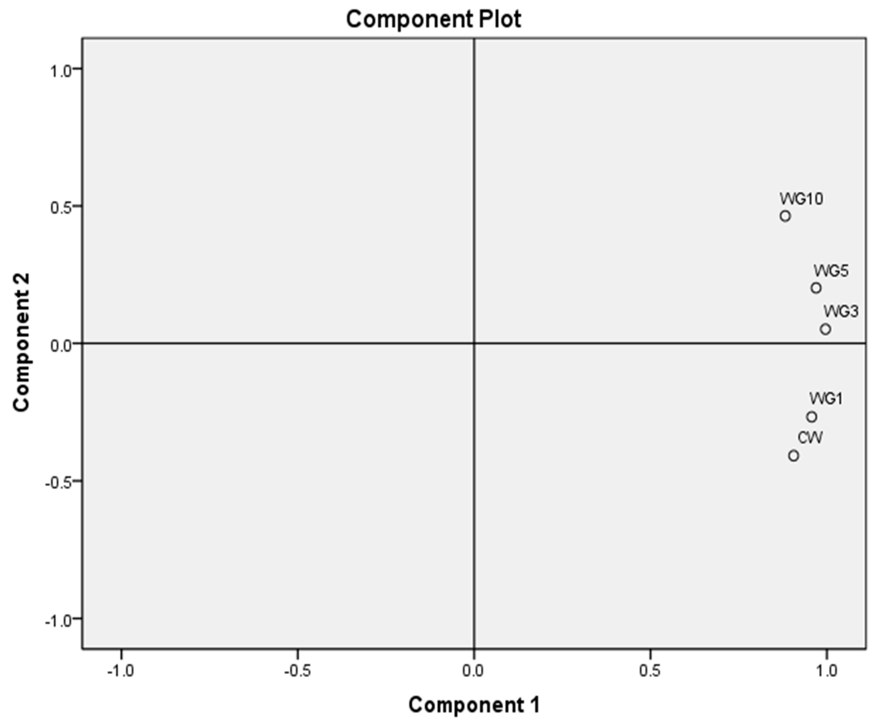 Processes 09 00131 g004 Processes 09 00131 g004