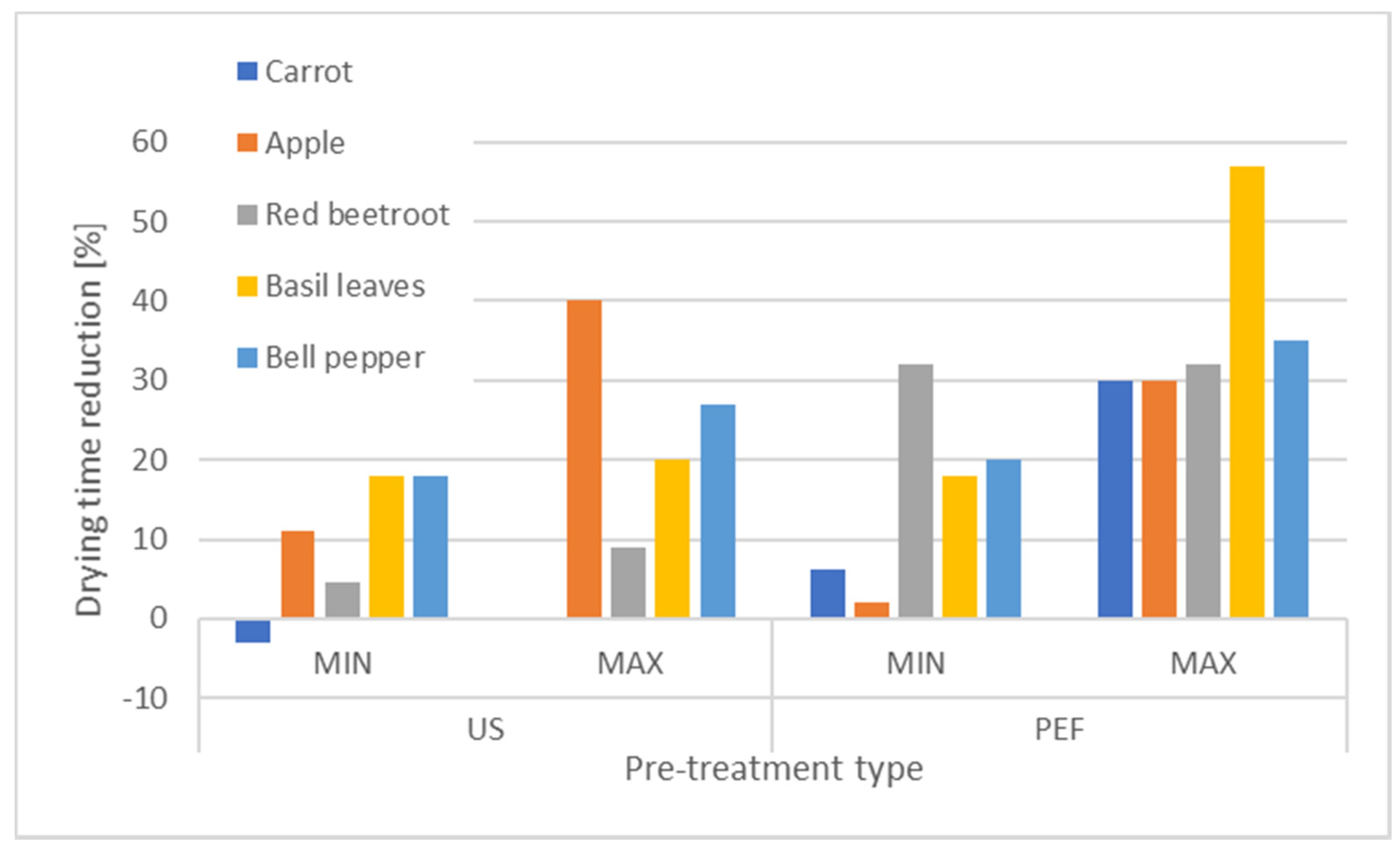 Processes 09 00132 g003 Processes 09 00132 g003