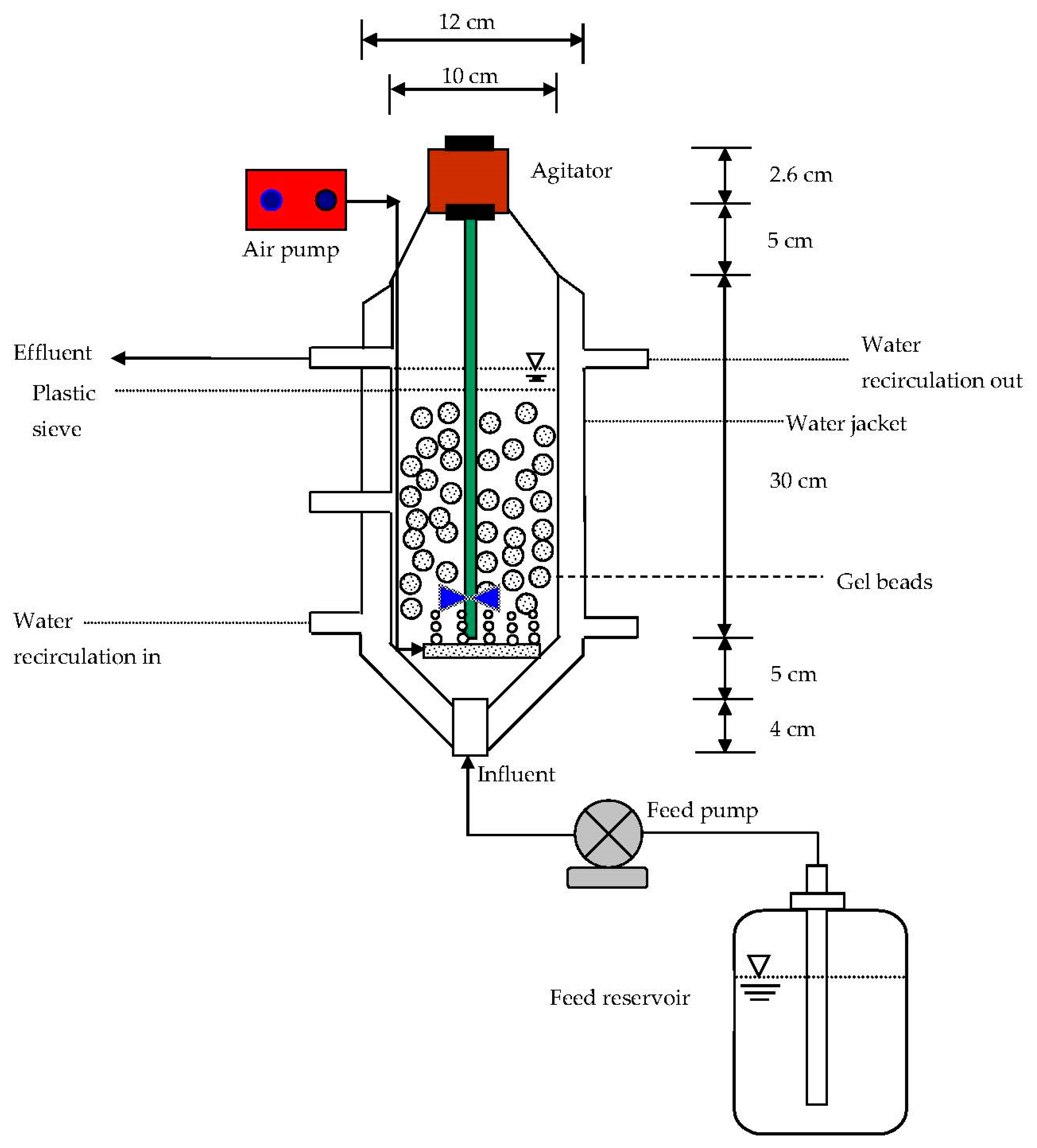 Processes 09 00133 g002