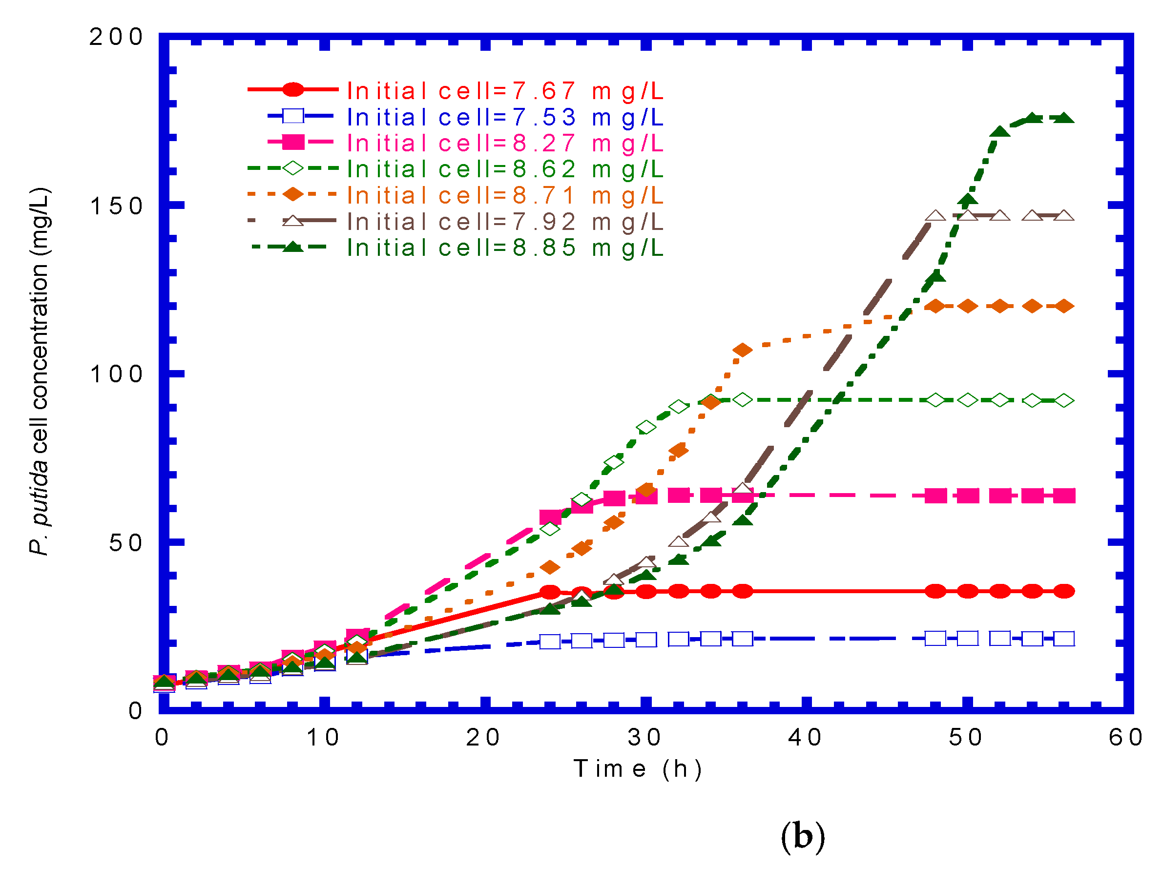 Processes 09 00133 g004b