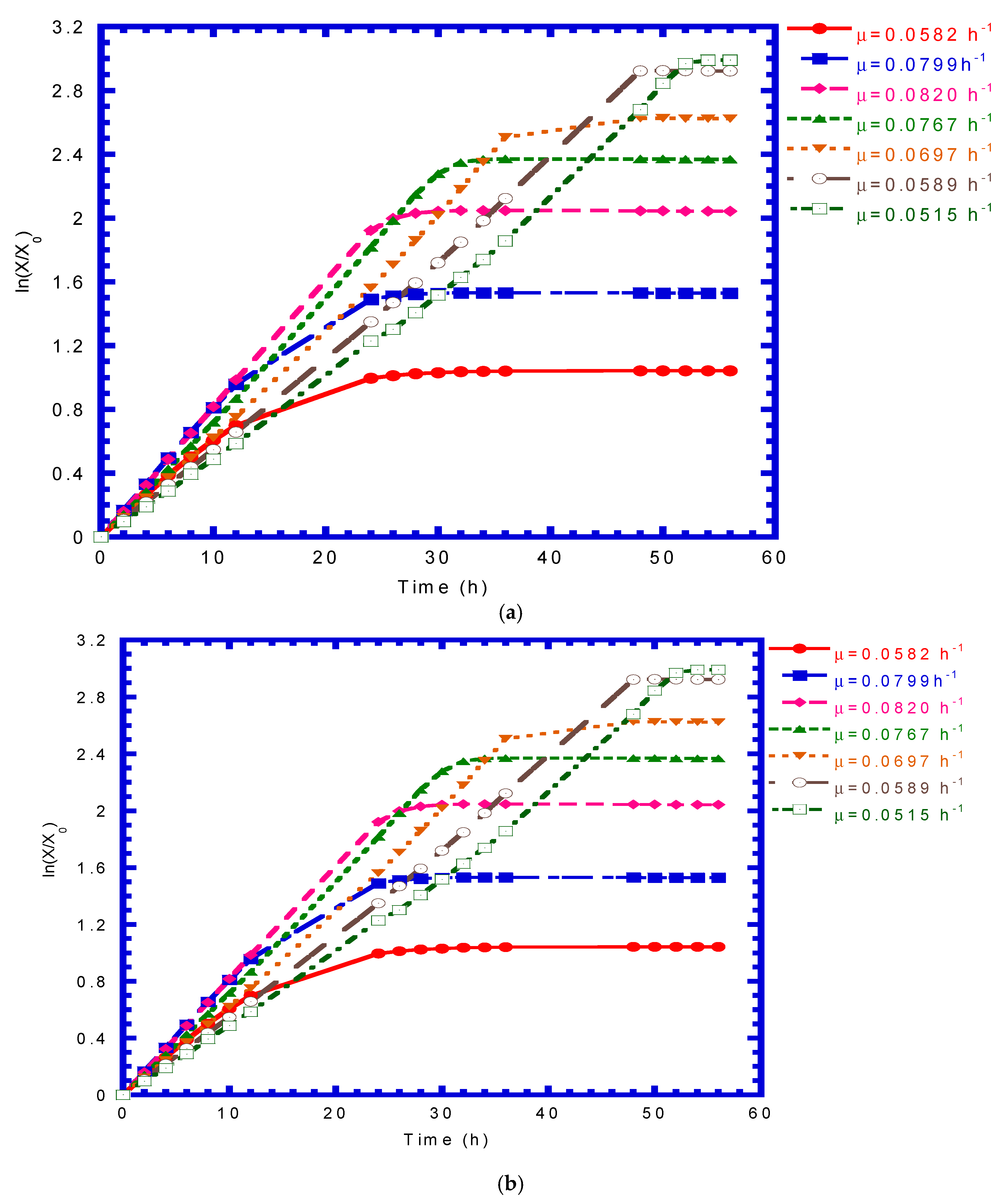 Processes 09 00133 g005