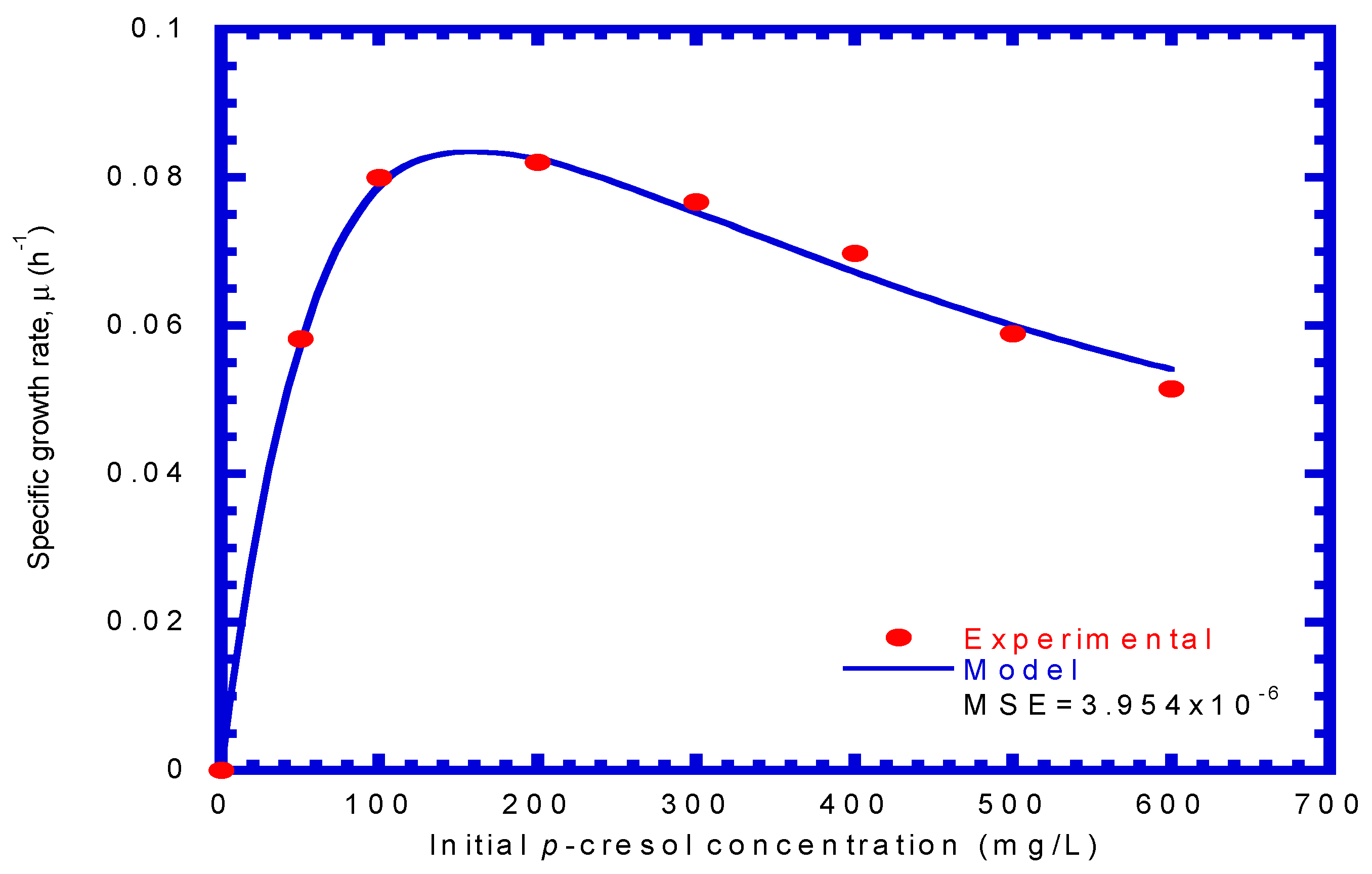 Processes 09 00133 g007