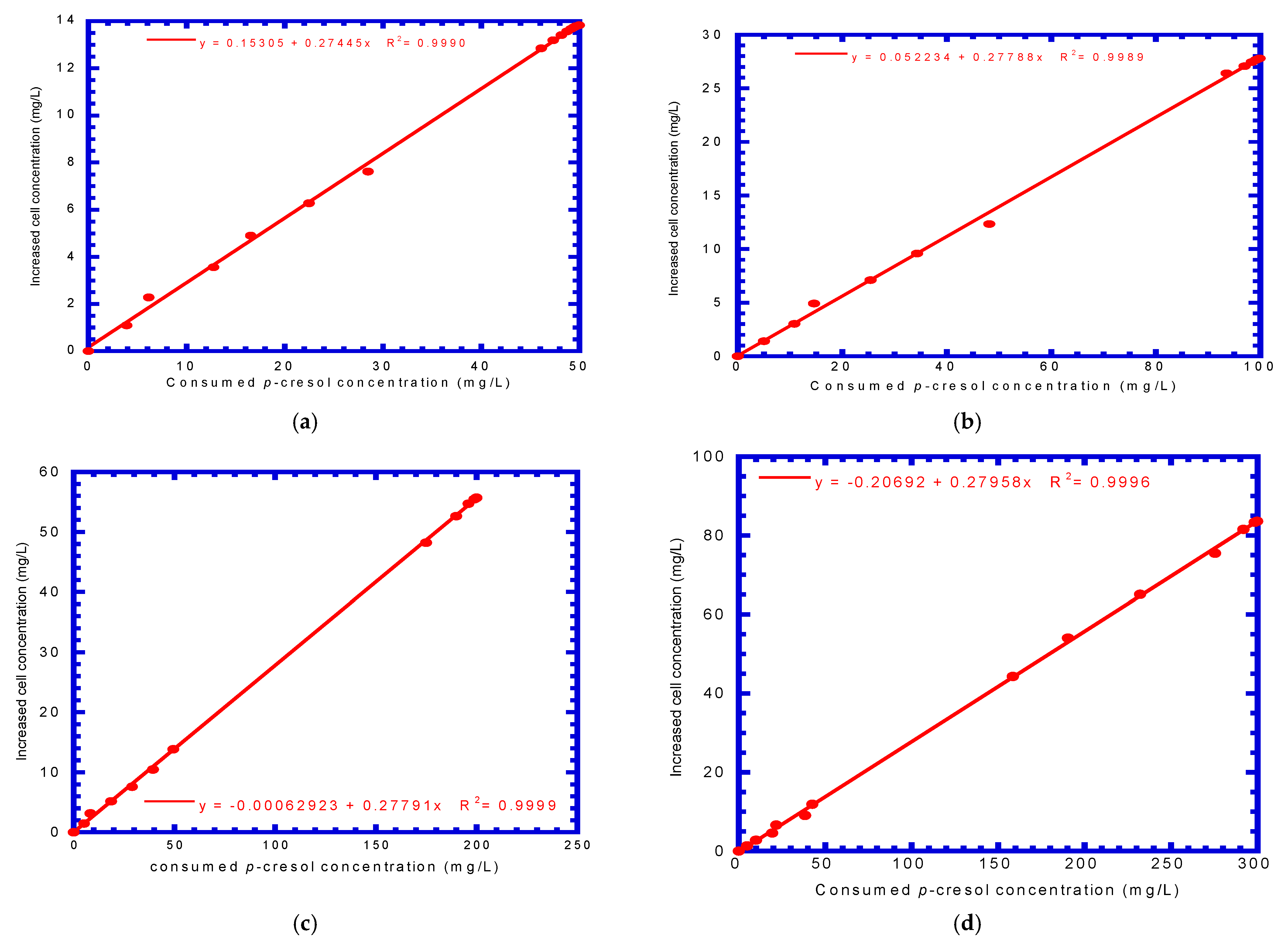 Processes 09 00133 g009a