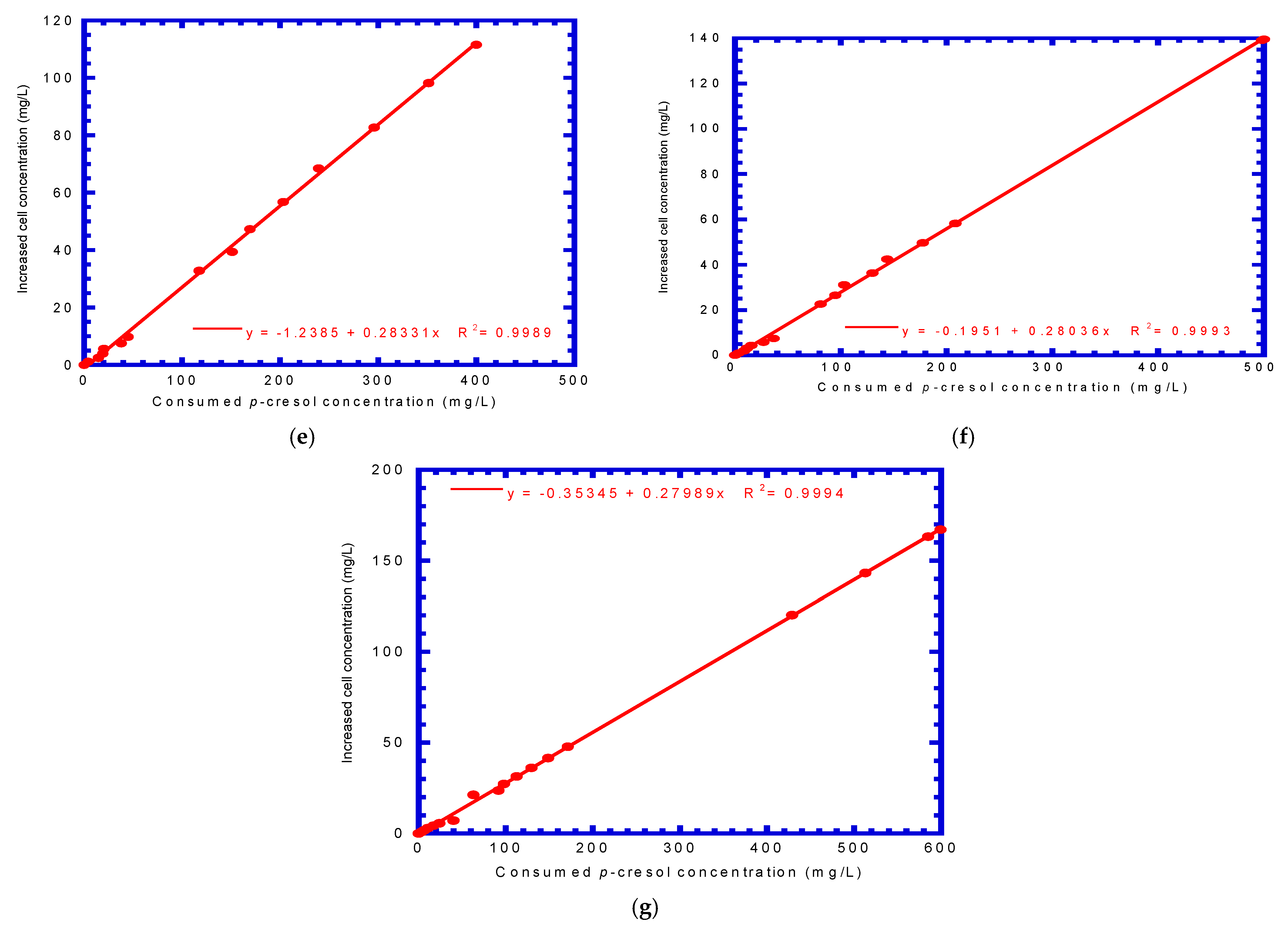 Processes 09 00133 g009b