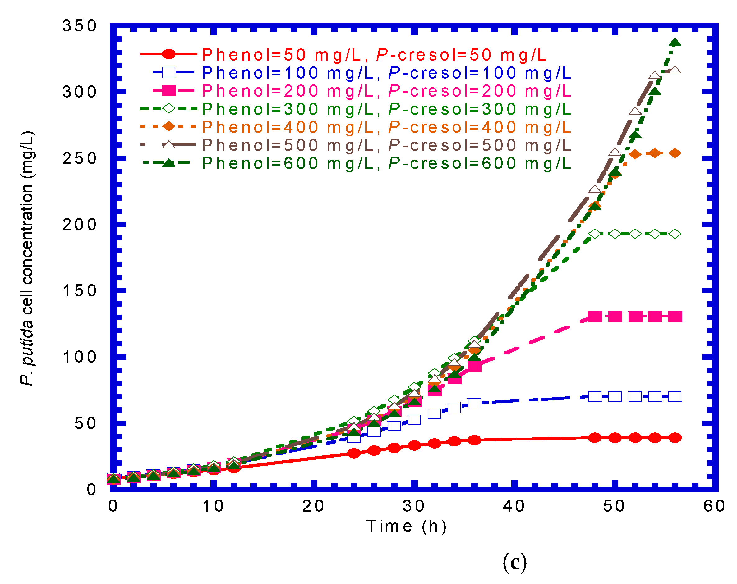 Processes 09 00133 g010b
