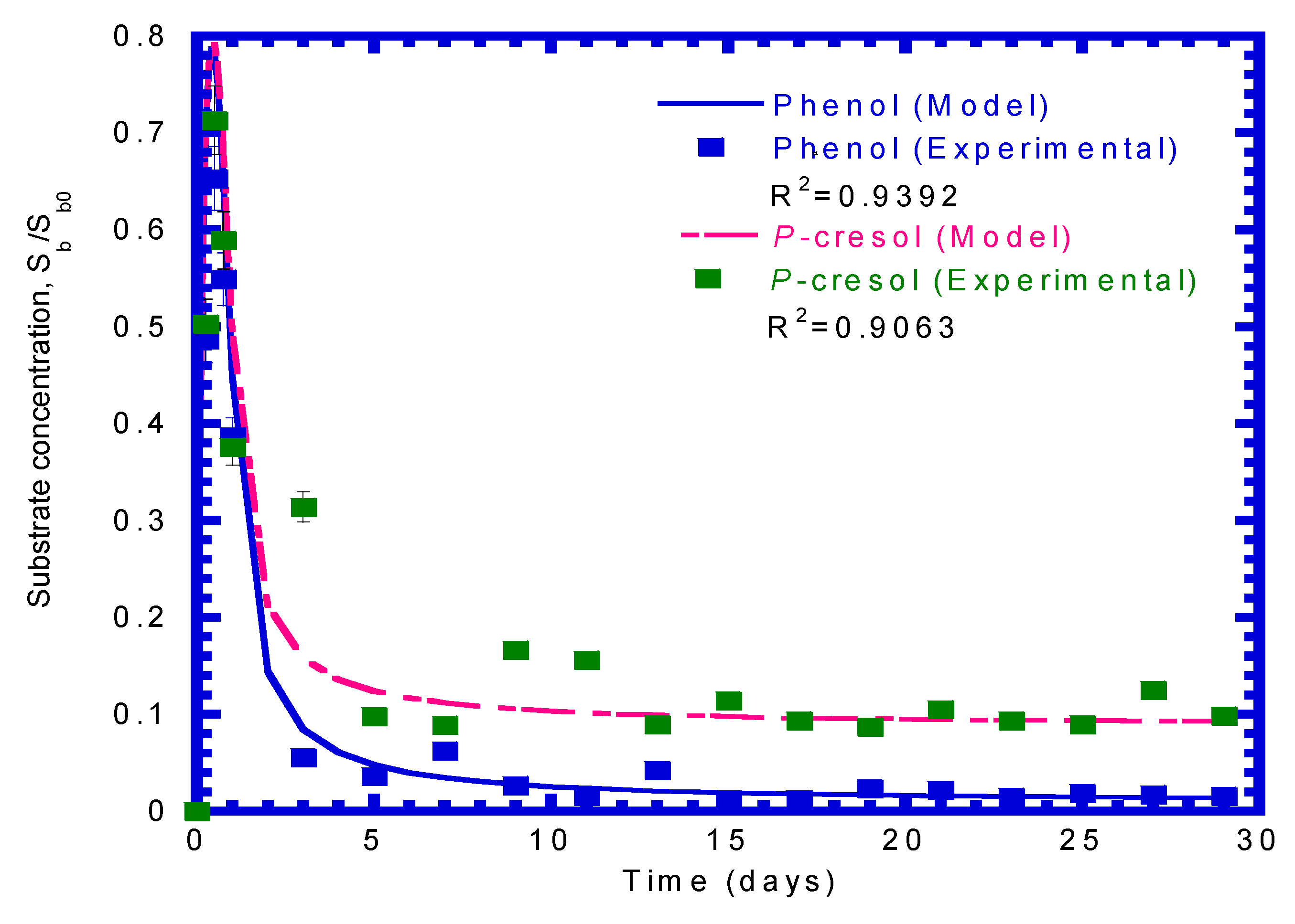 Processes 09 00133 g012