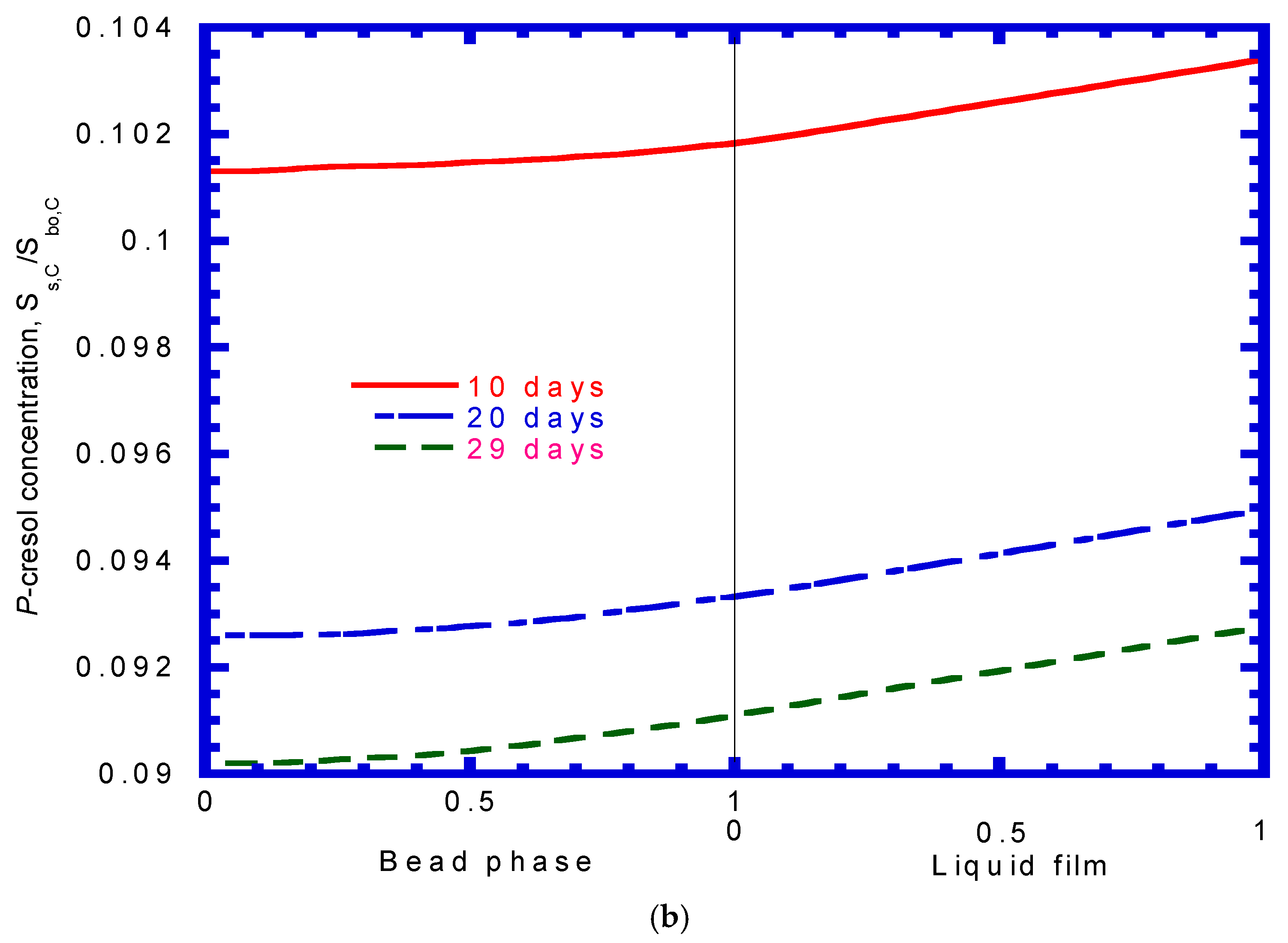 Processes 09 00133 g014b
