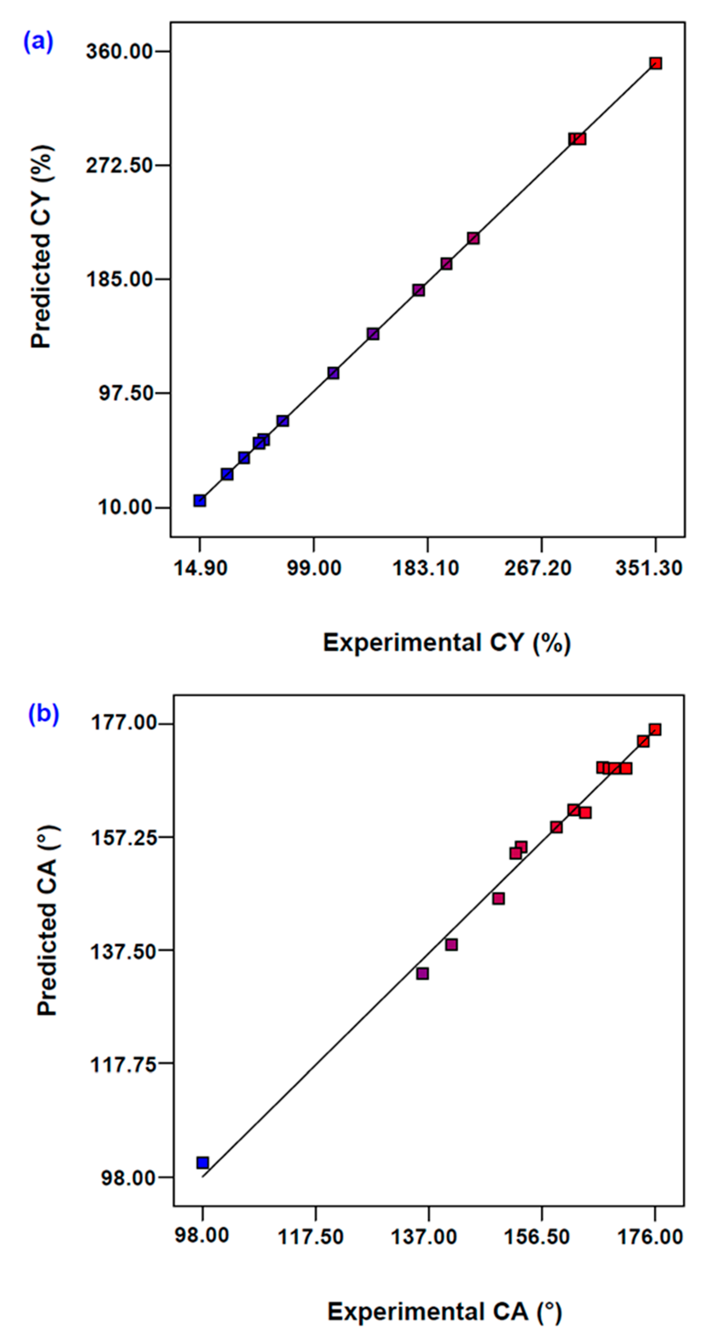 Processes 09 00134 g001