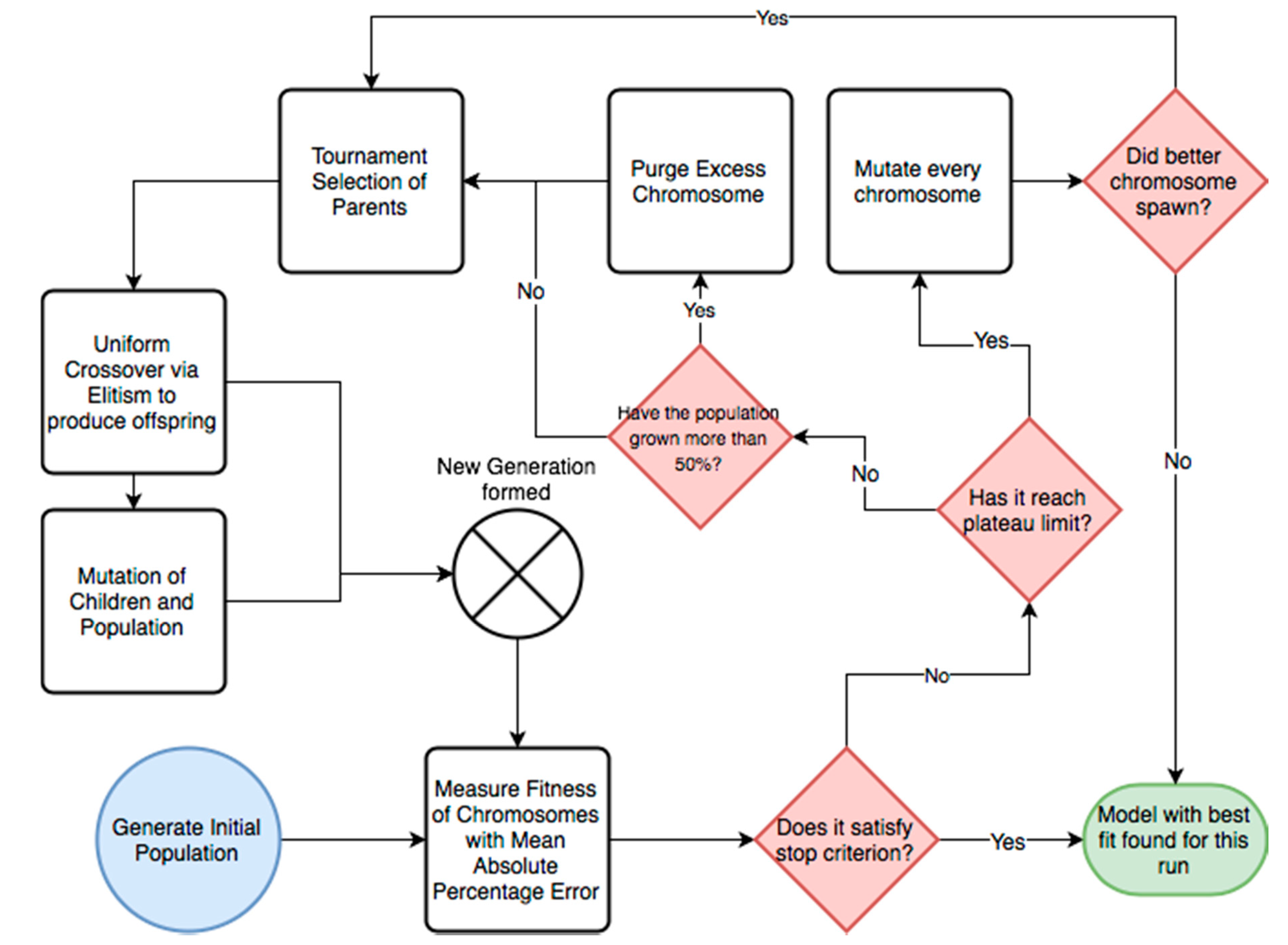 Processes 09 00139 g001