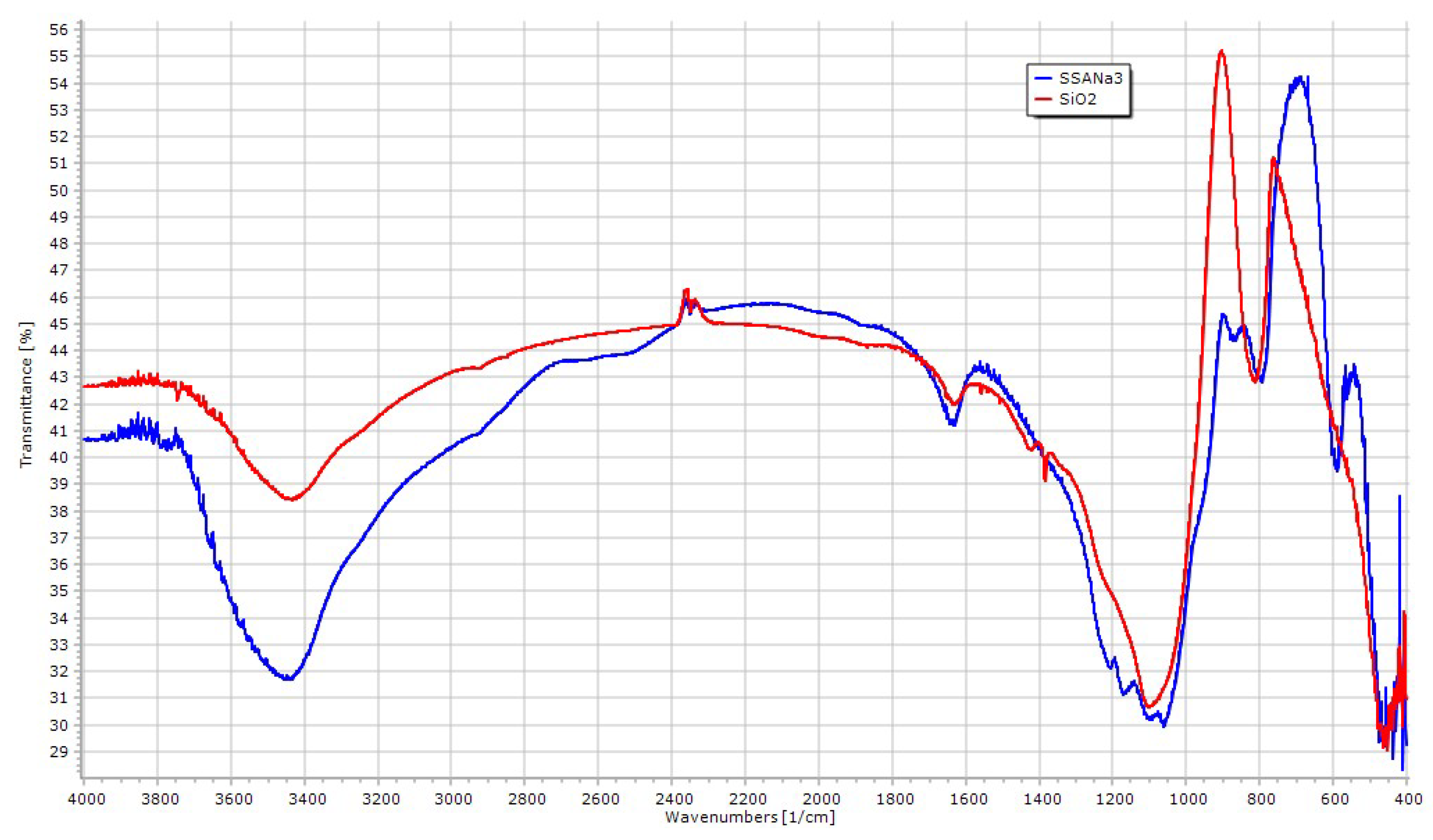 Processes 09 00141 g004 Processes 09 00141 g004