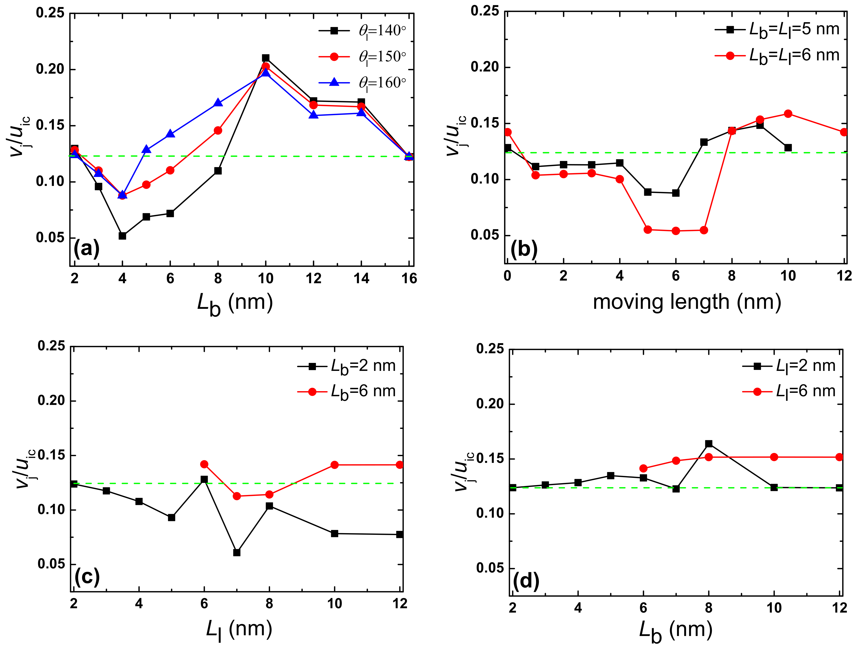 Processes 09 00142 g003 Processes 09 00142 g003