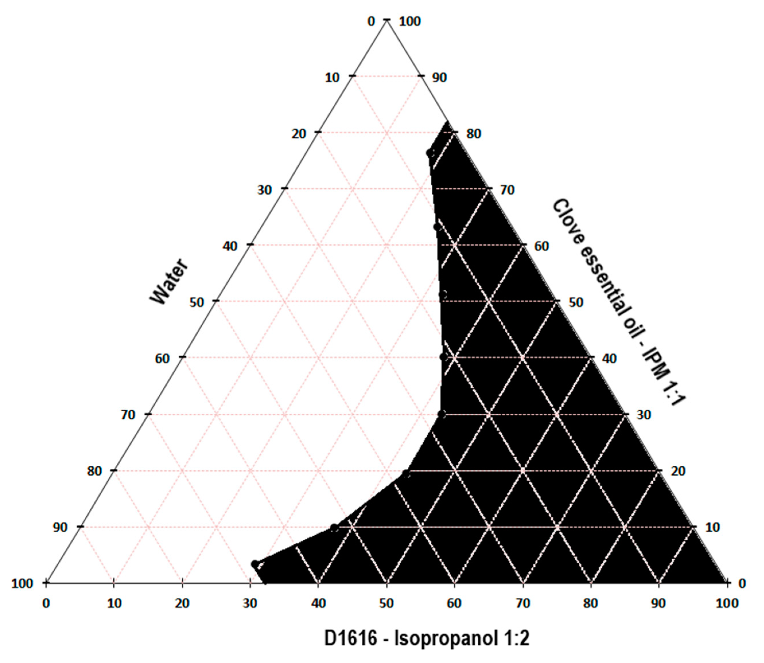 surfer 13 ternary plot