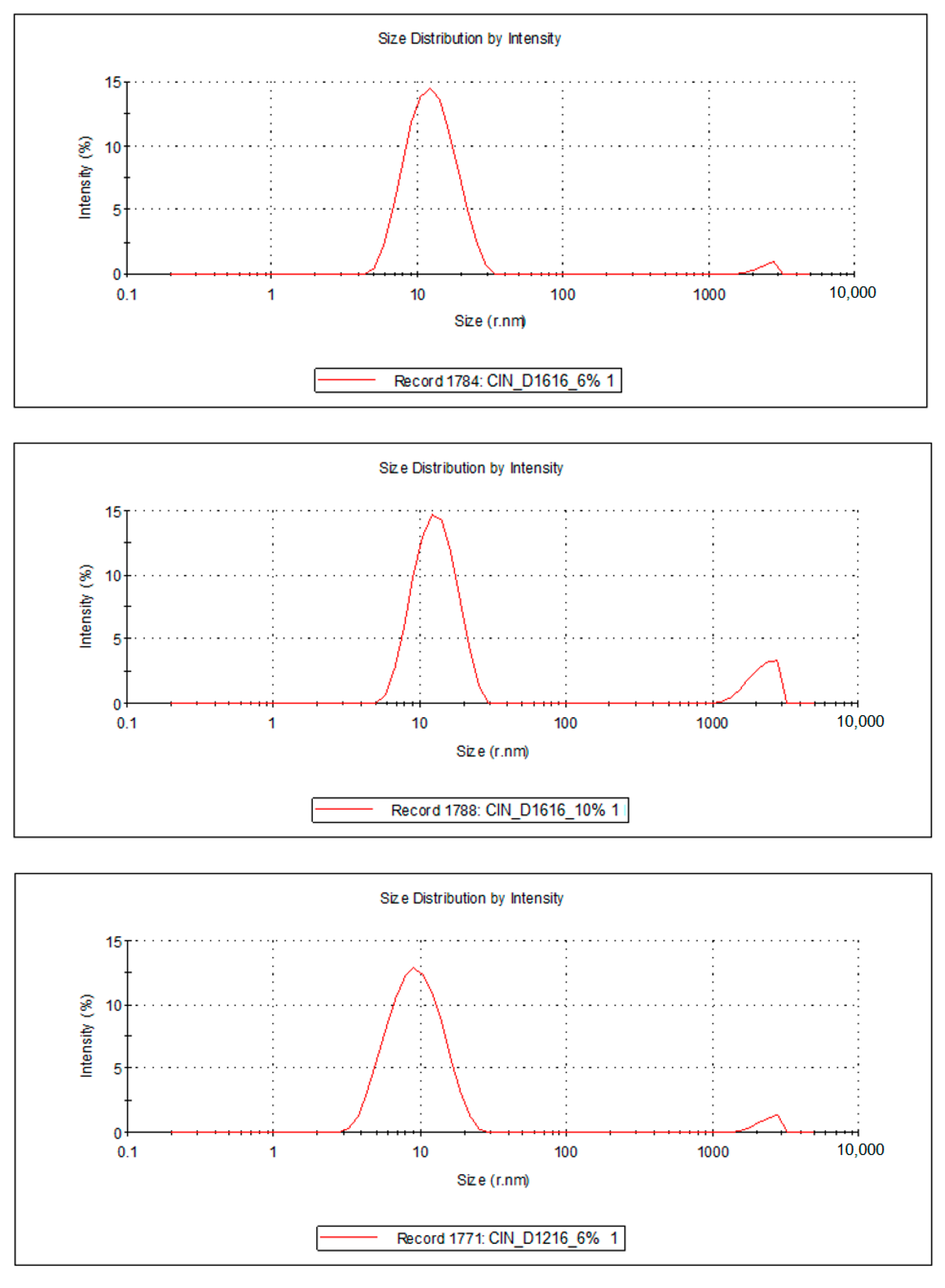 Processes 09 00144 g004a