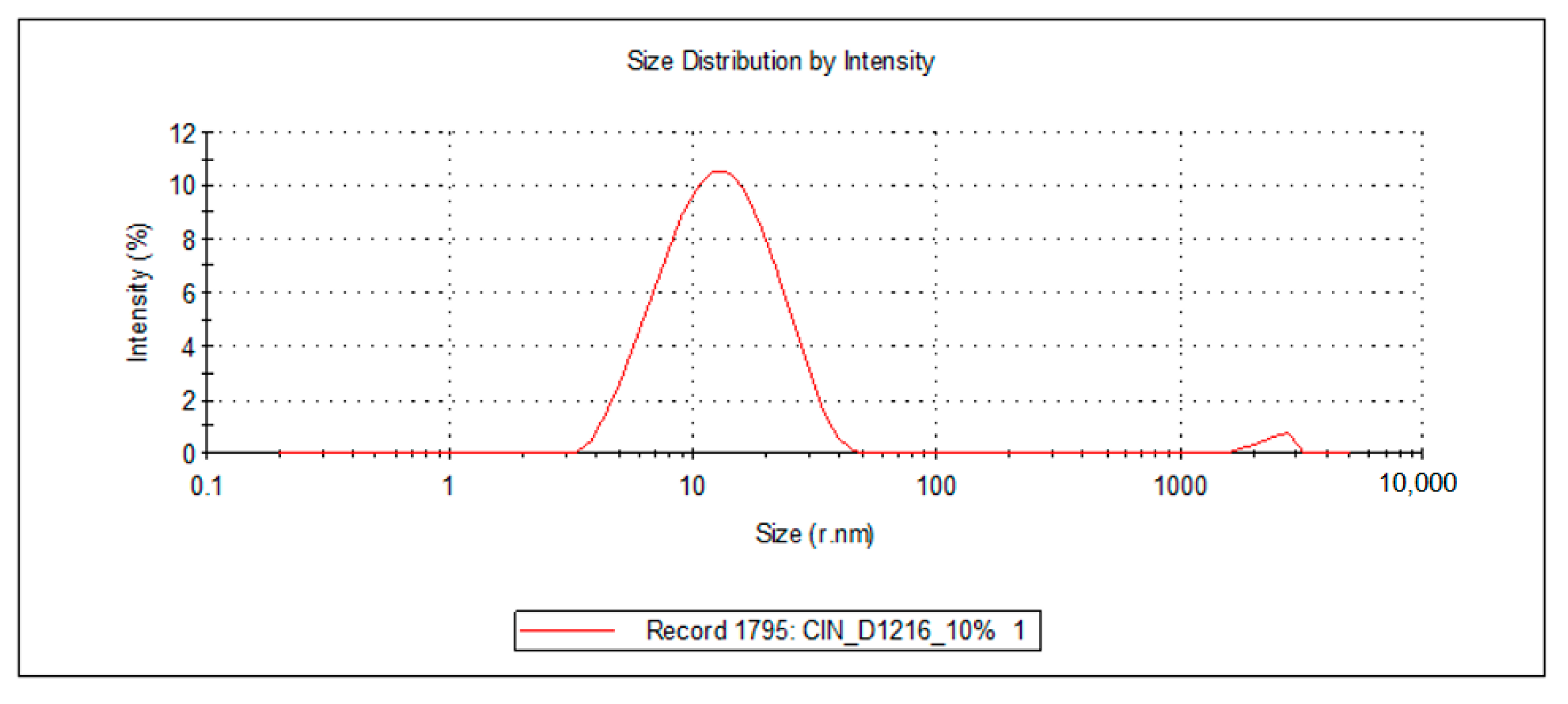 Processes 09 00144 g004b