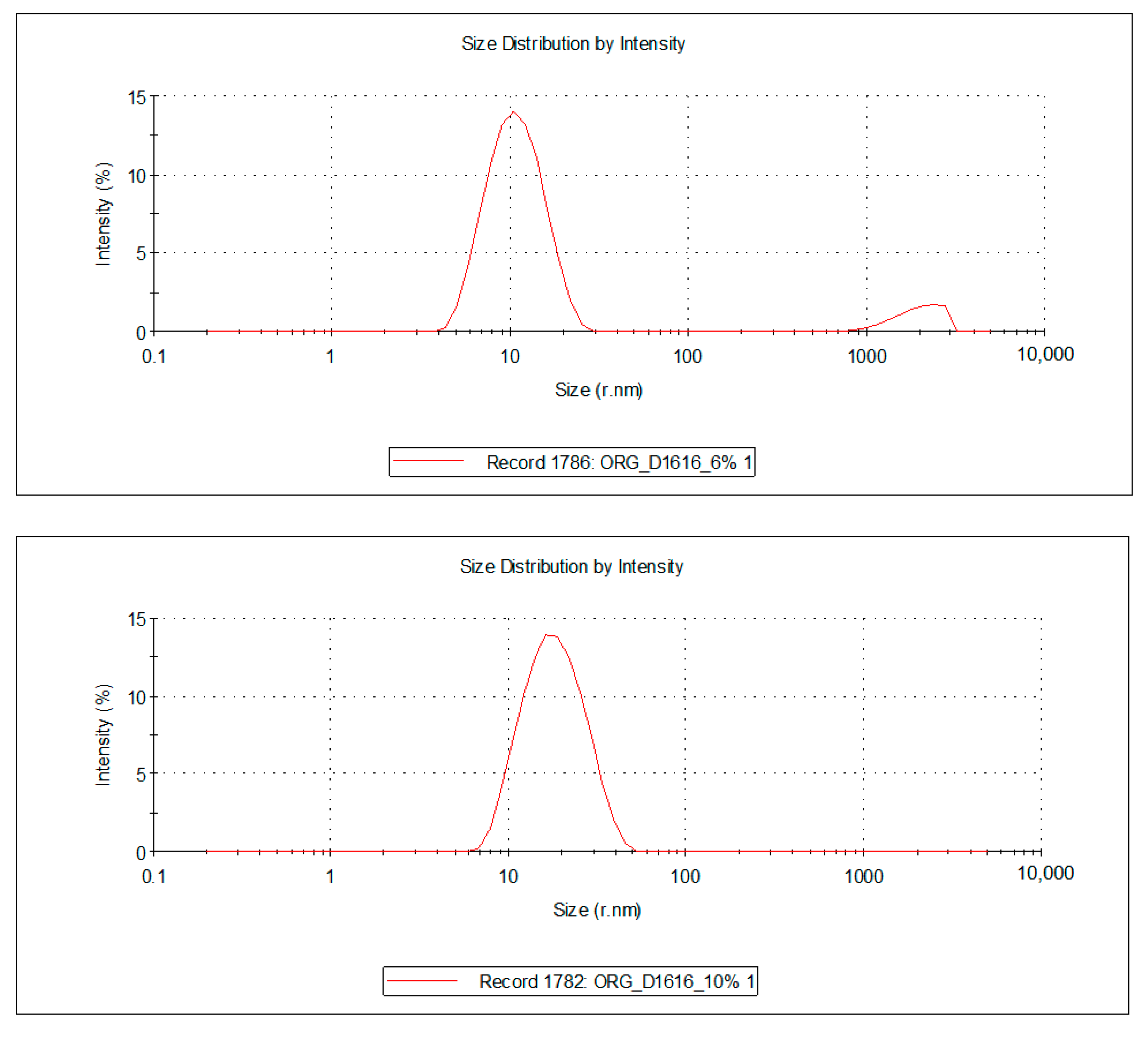 Processes 09 00144 g005a