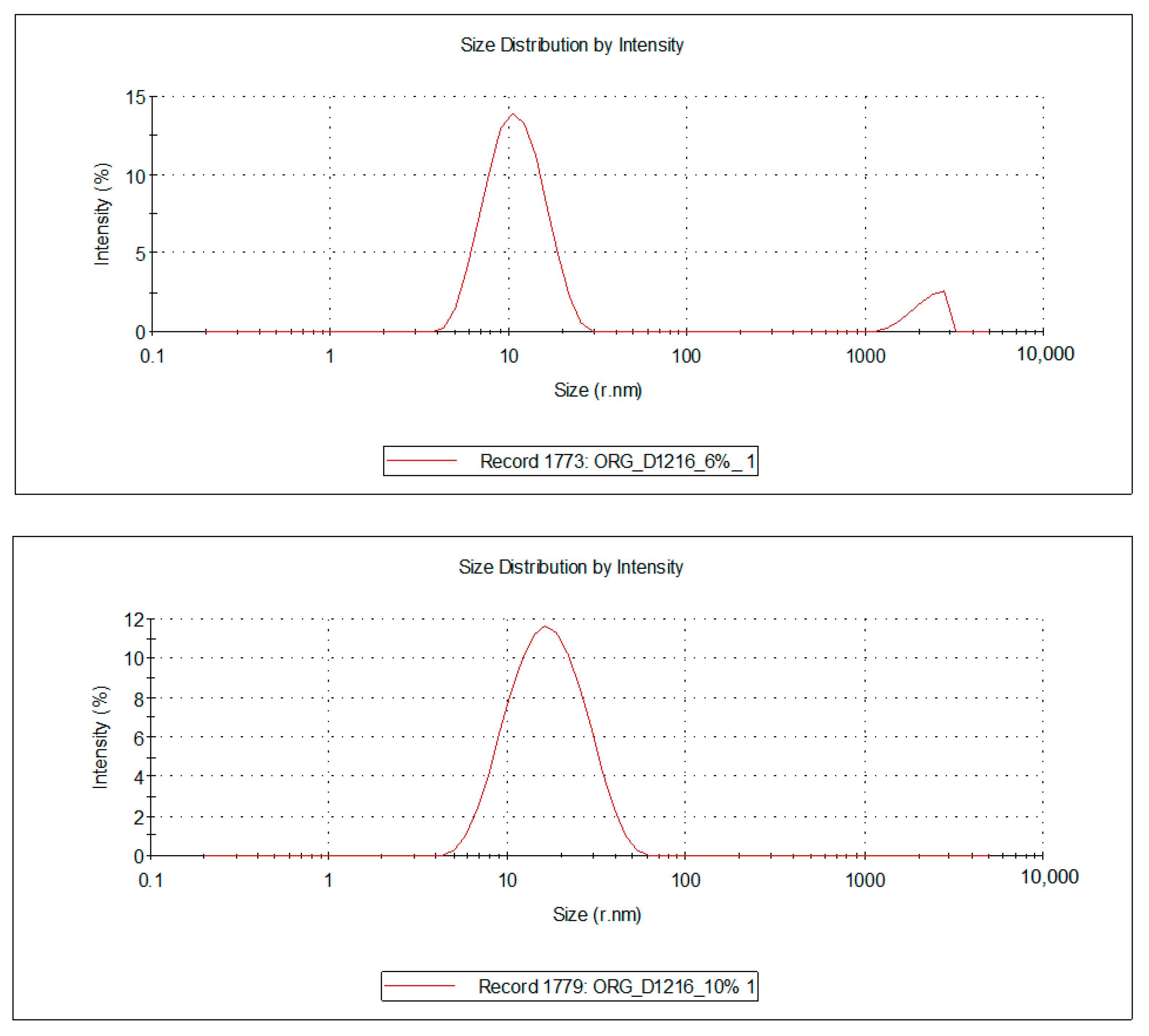 Processes 09 00144 g005b