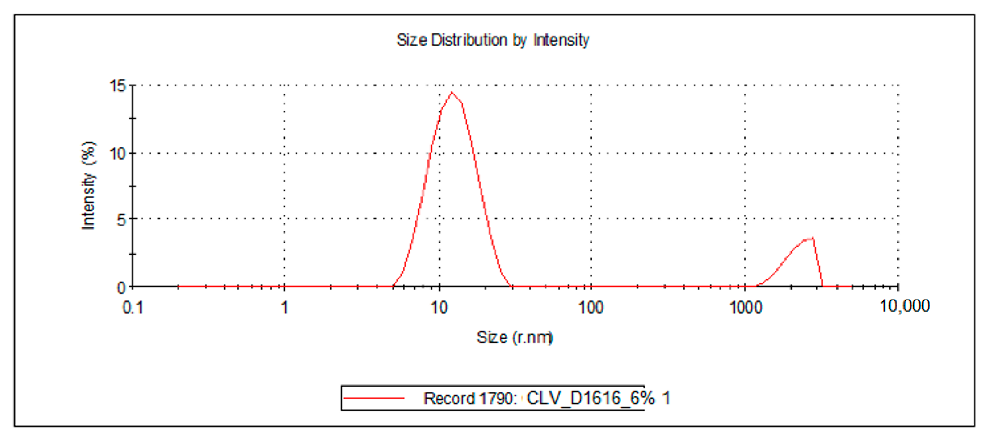 Processes 09 00144 g006a