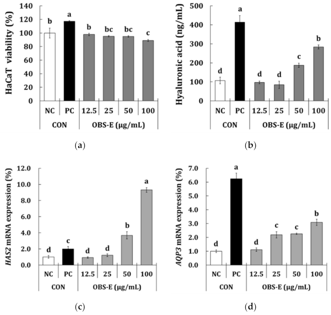 Processes 09 00145 g002 Processes 09 00145 g002