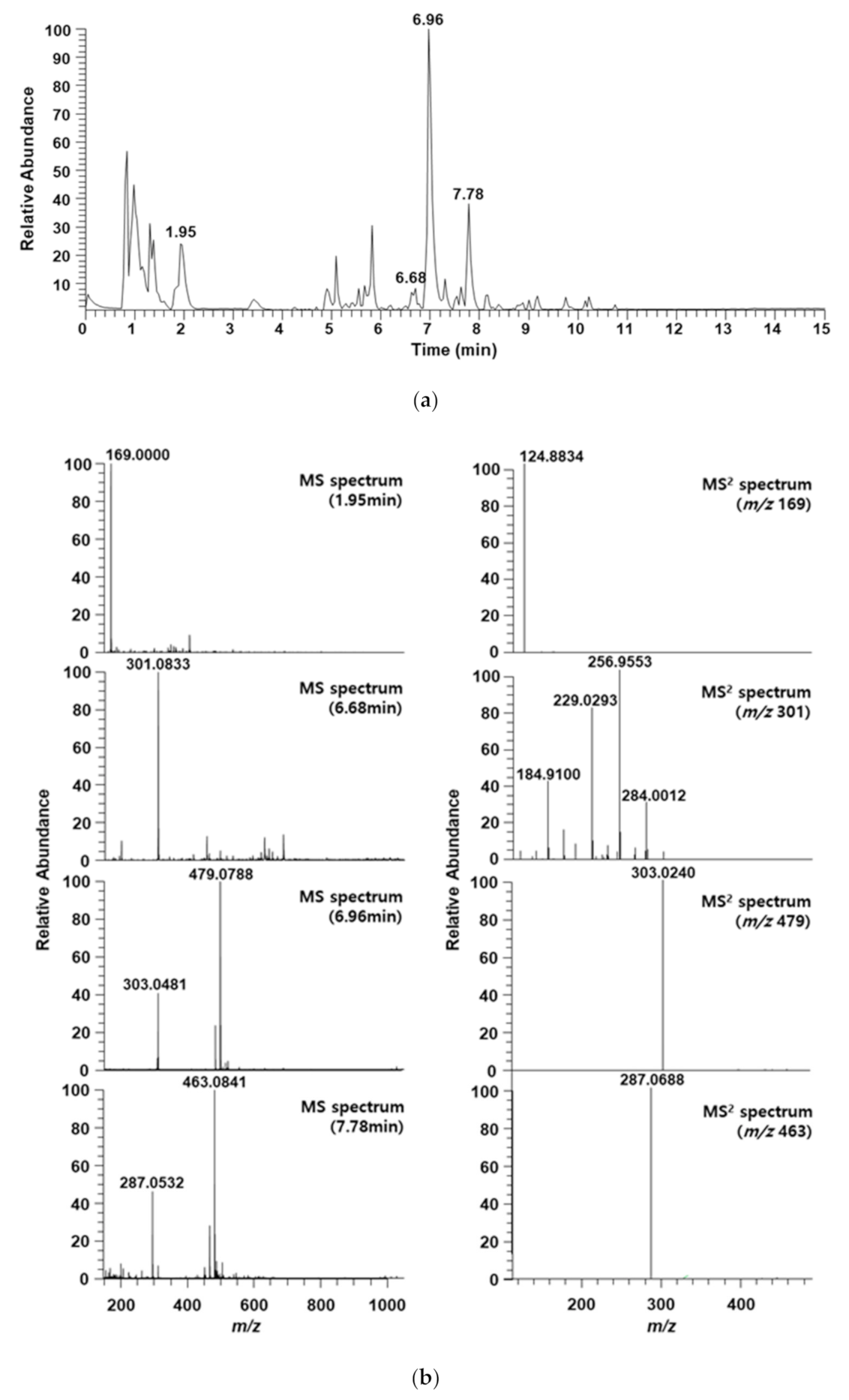 Processes 09 00145 g003 Processes 09 00145 g003