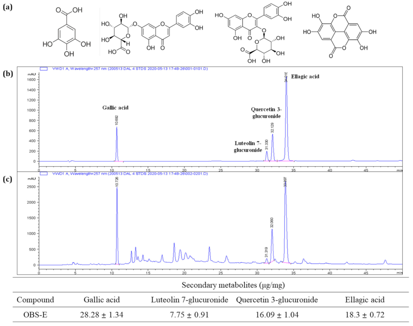 Processes 09 00145 g004 Processes 09 00145 g004