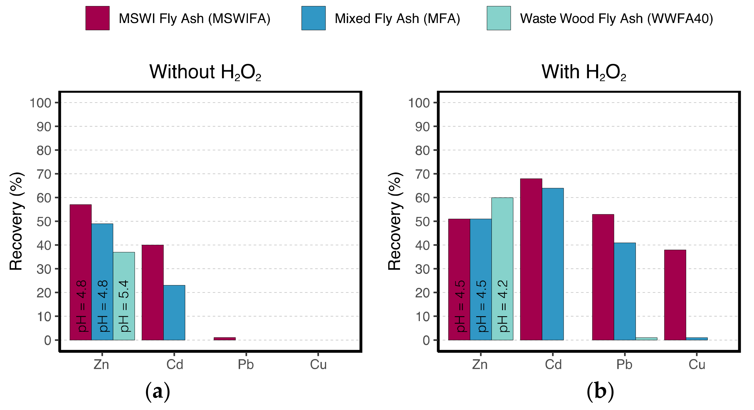 Processes 09 00146 g002
