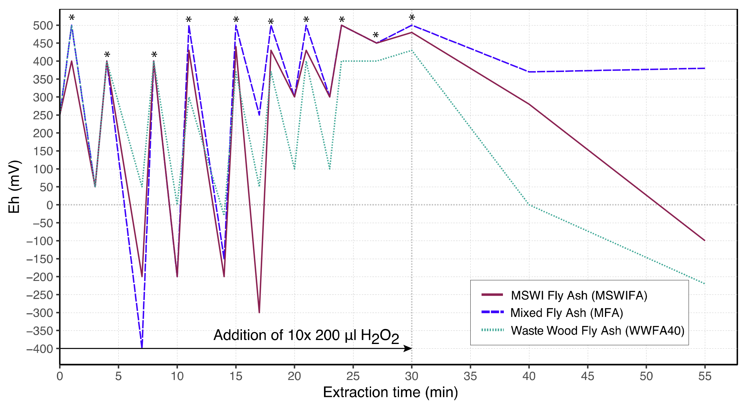 Processes 09 00146 g003
