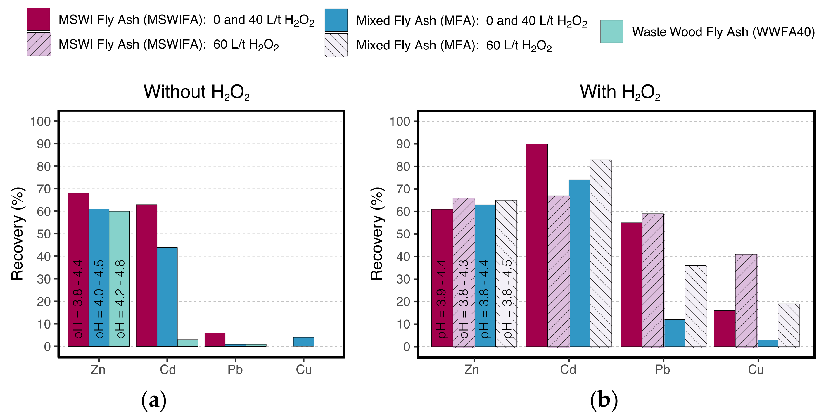 Processes 09 00146 g004