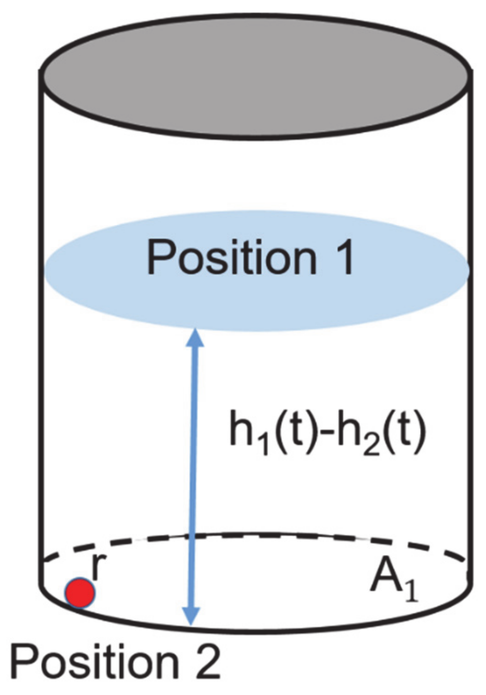 Processes 09 00147 g001 550