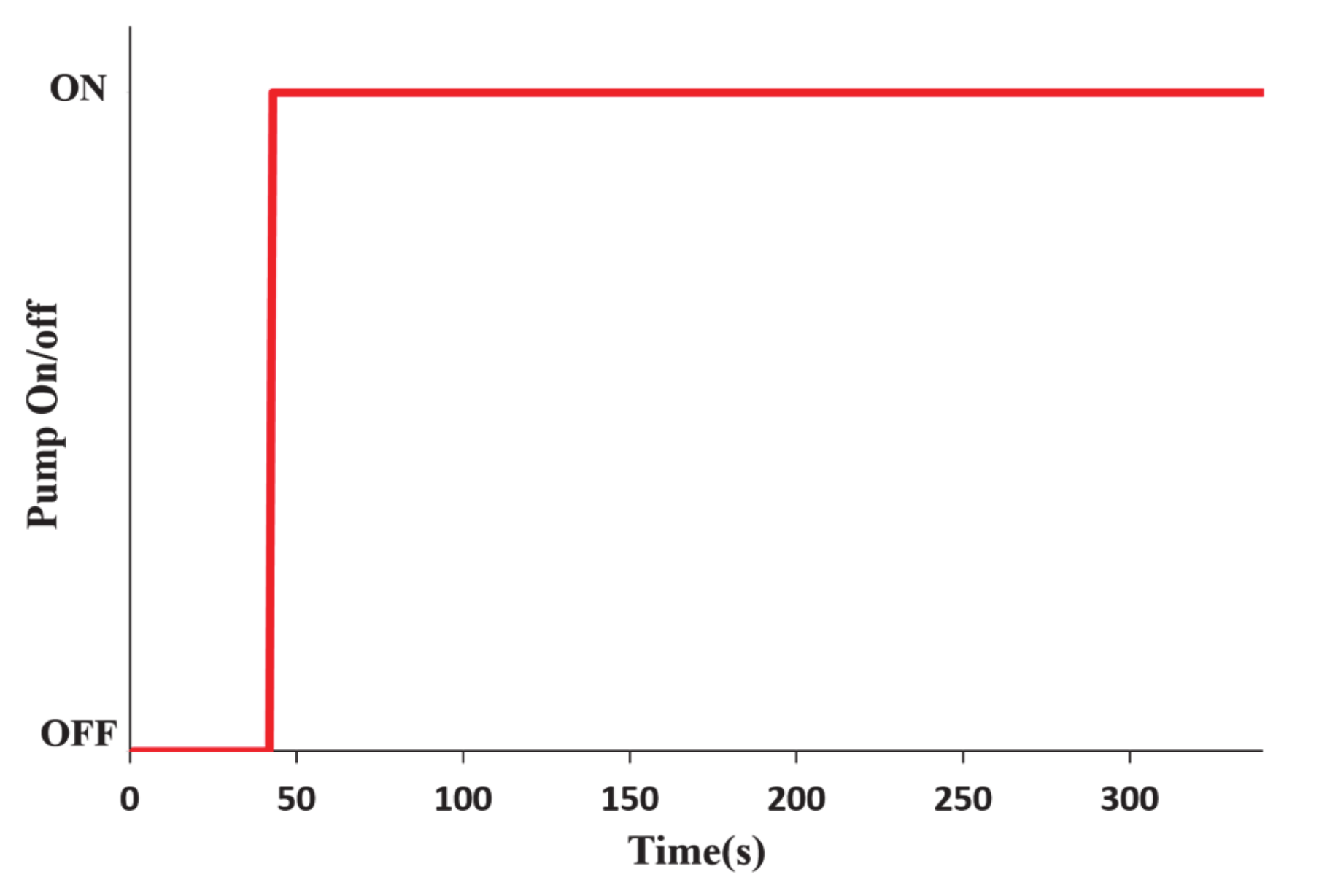 Processes 09 00147 g004 550