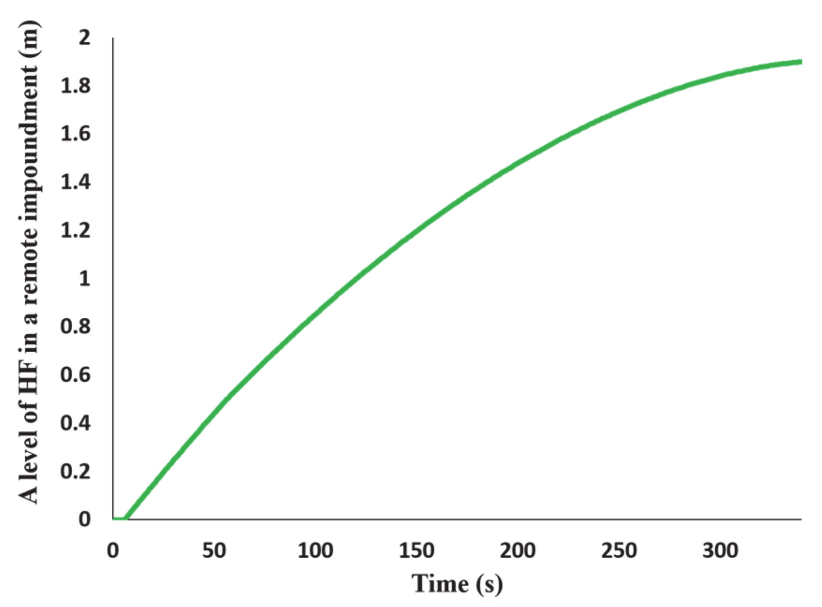 Processes 09 00147 g005 550
