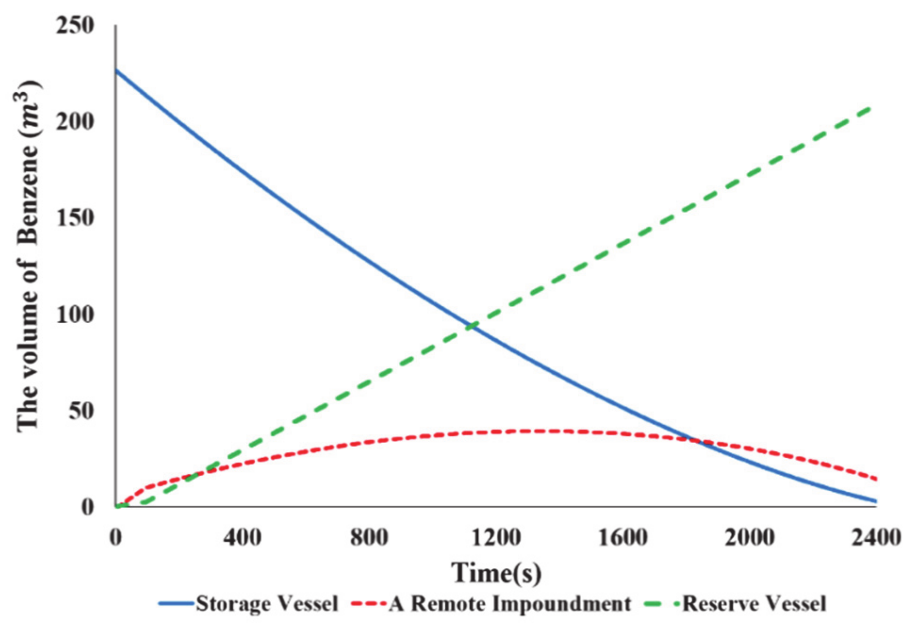 Processes 09 00147 g006 550