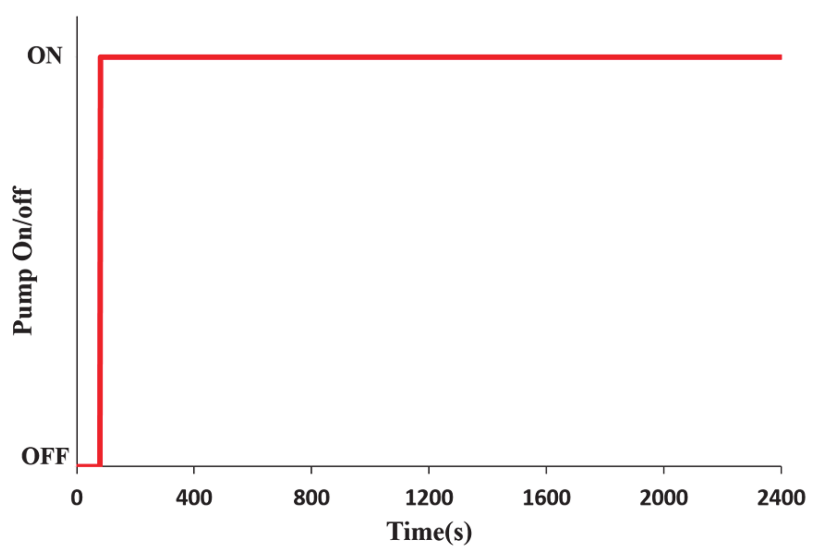 Processes 09 00147 g007 550