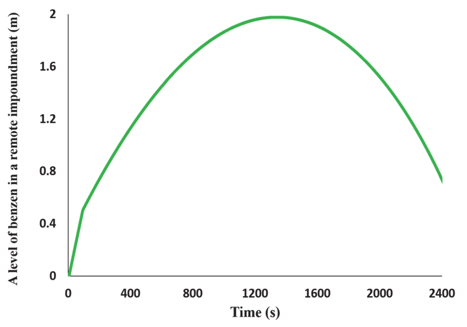 Processes 09 00147 g008 550
