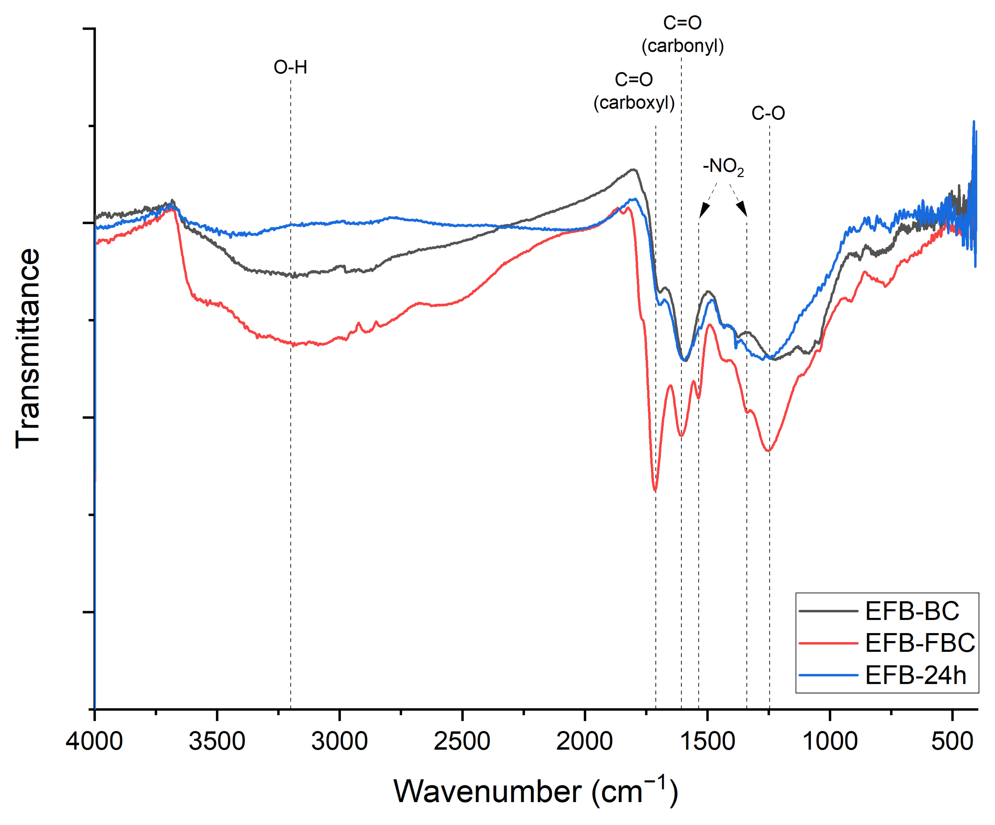 Processes 09 00149 g001 Processes 09 00149 g001