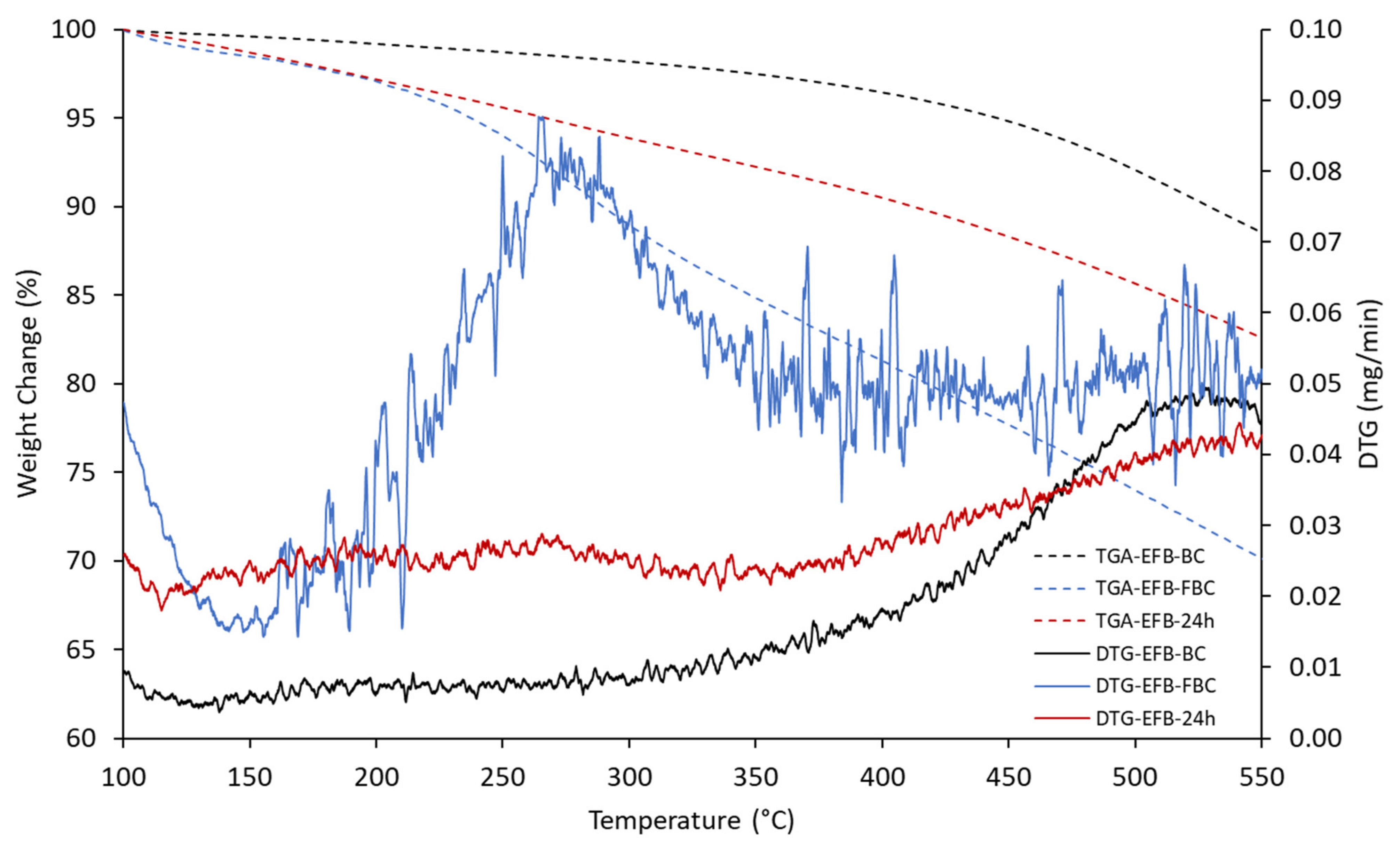 Processes 09 00149 g002 Processes 09 00149 g002