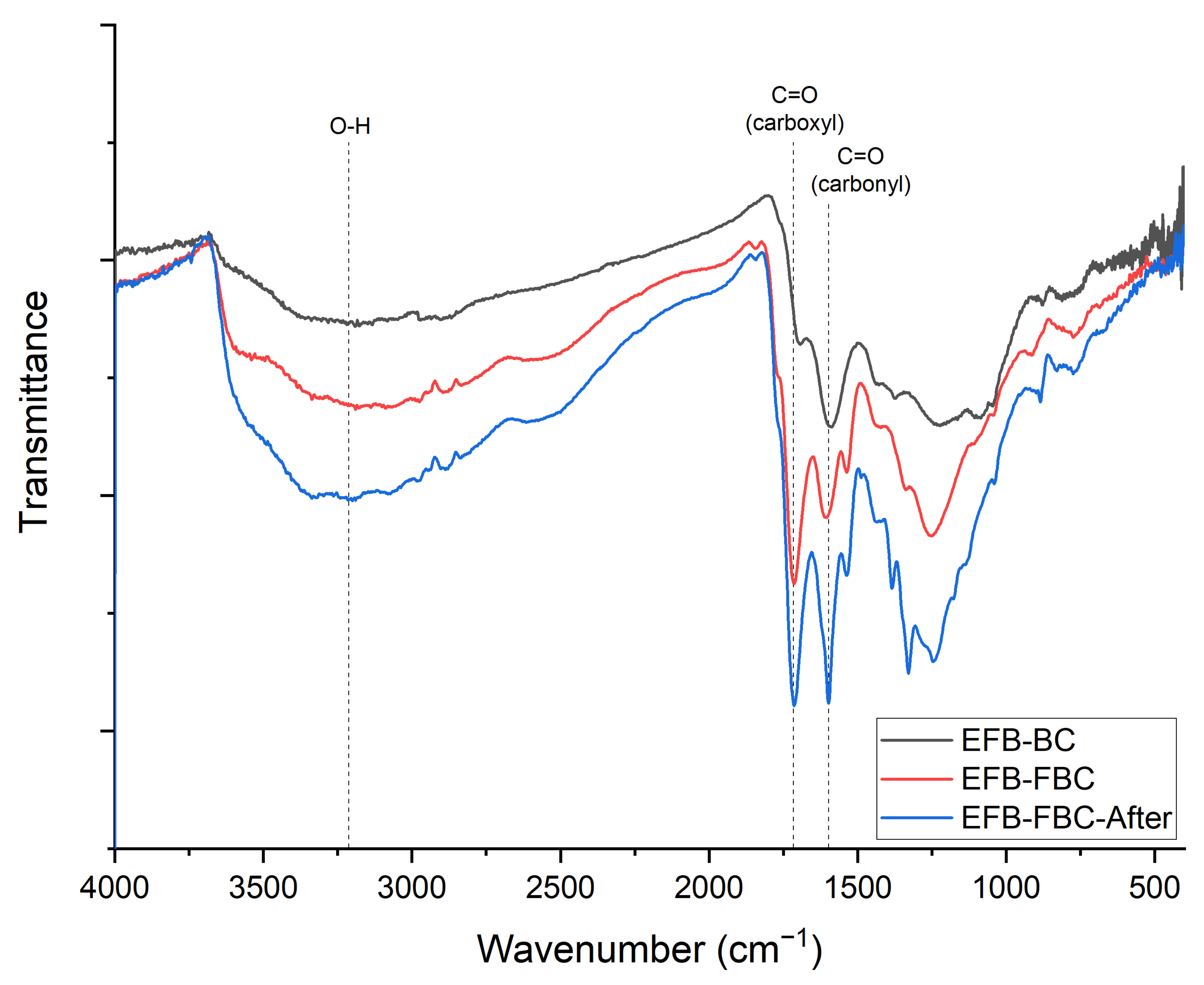 Processes 09 00149 g005 Processes 09 00149 g005