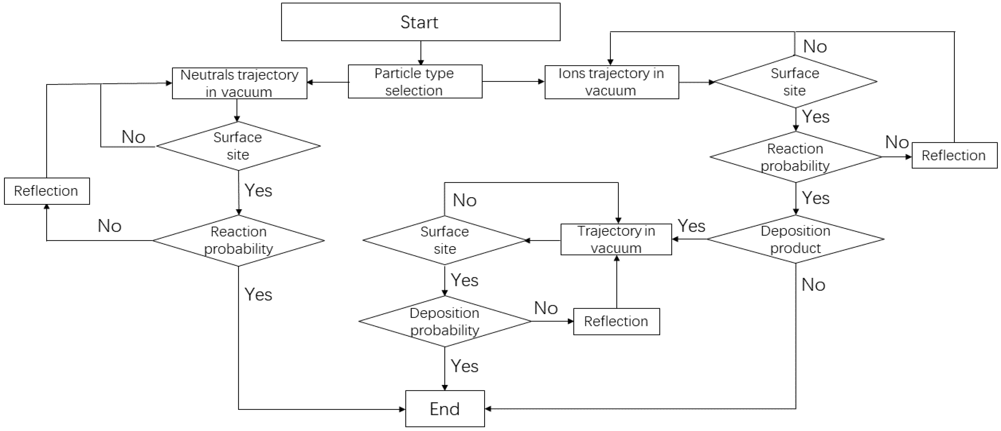 Processes 09 00151 g003