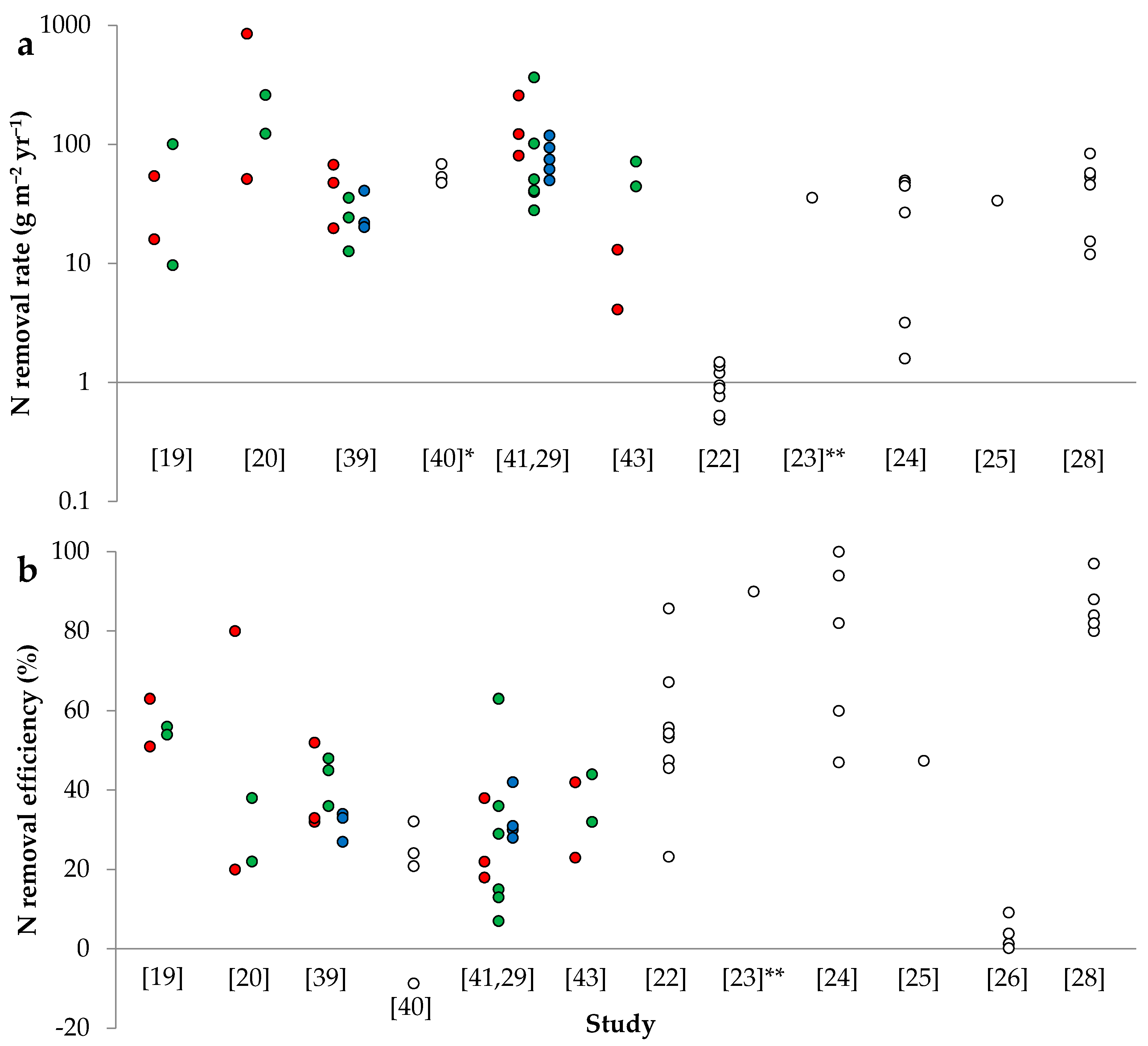 Processes 09 00156 g001 Processes 09 00156 g001