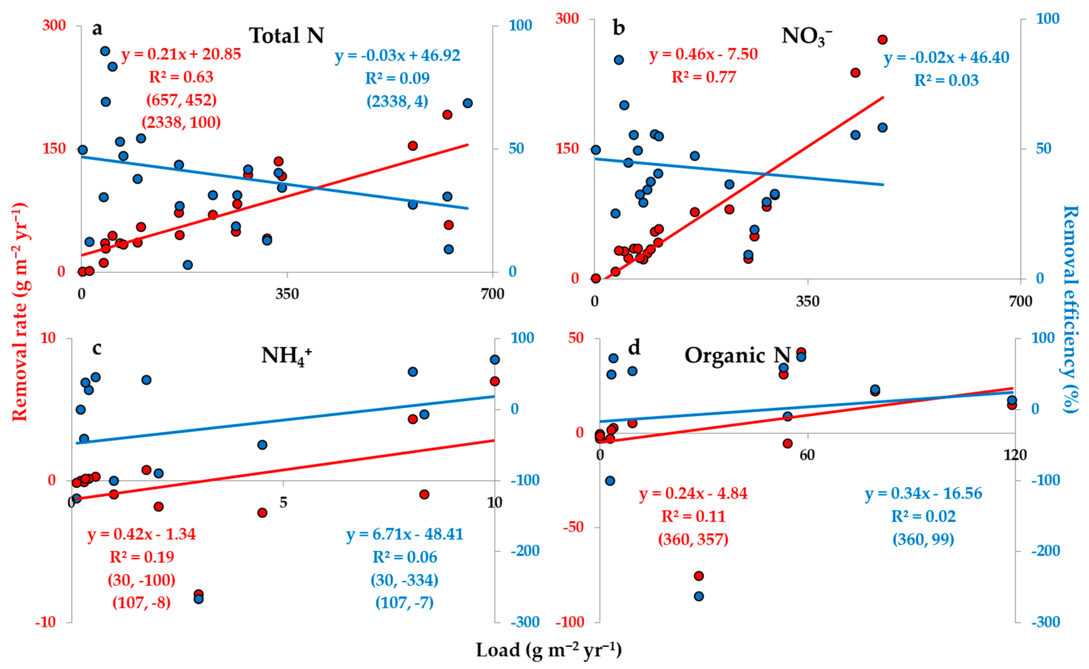 Processes 09 00156 g002 Processes 09 00156 g002