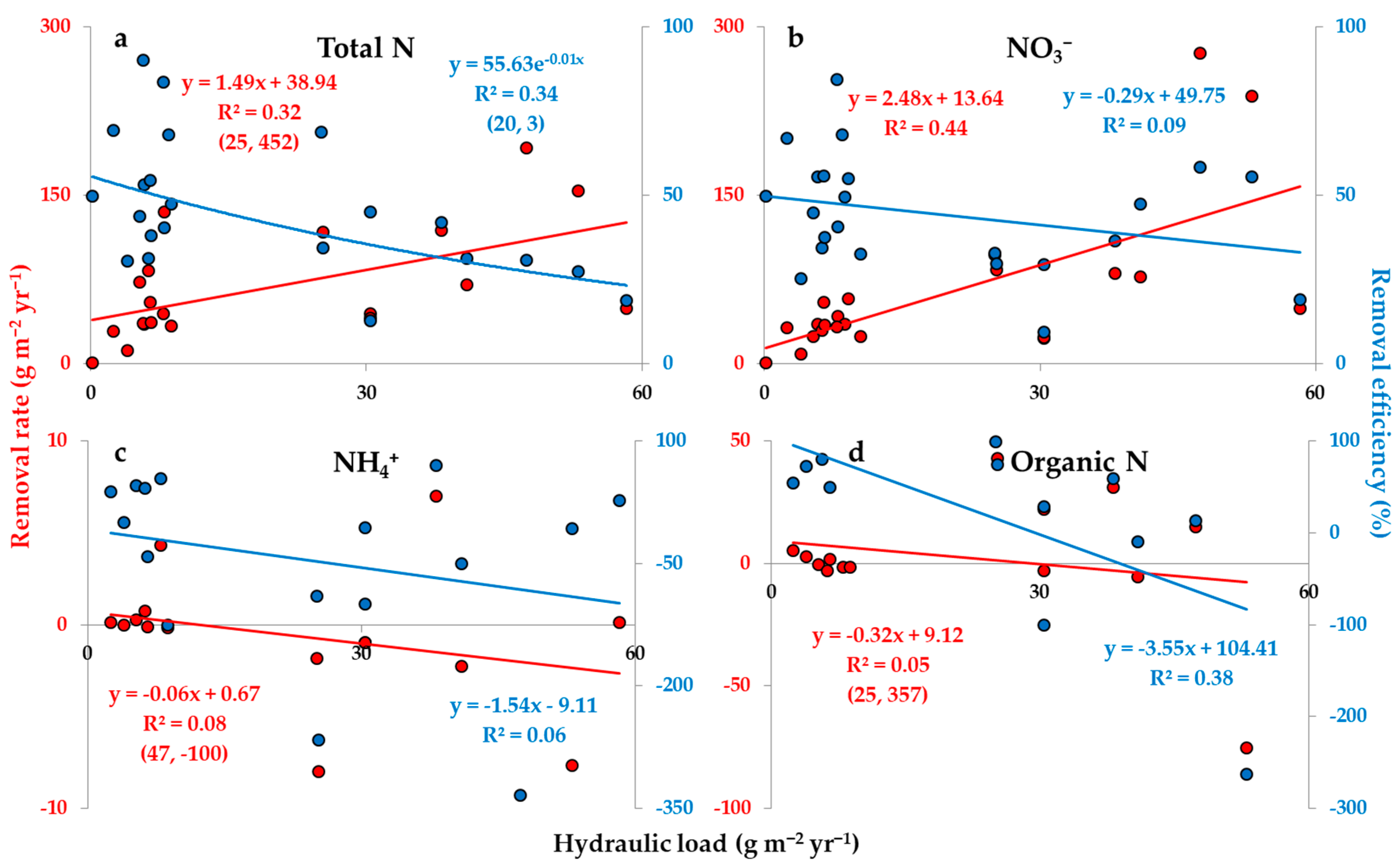 Processes 09 00156 g004 Processes 09 00156 g004