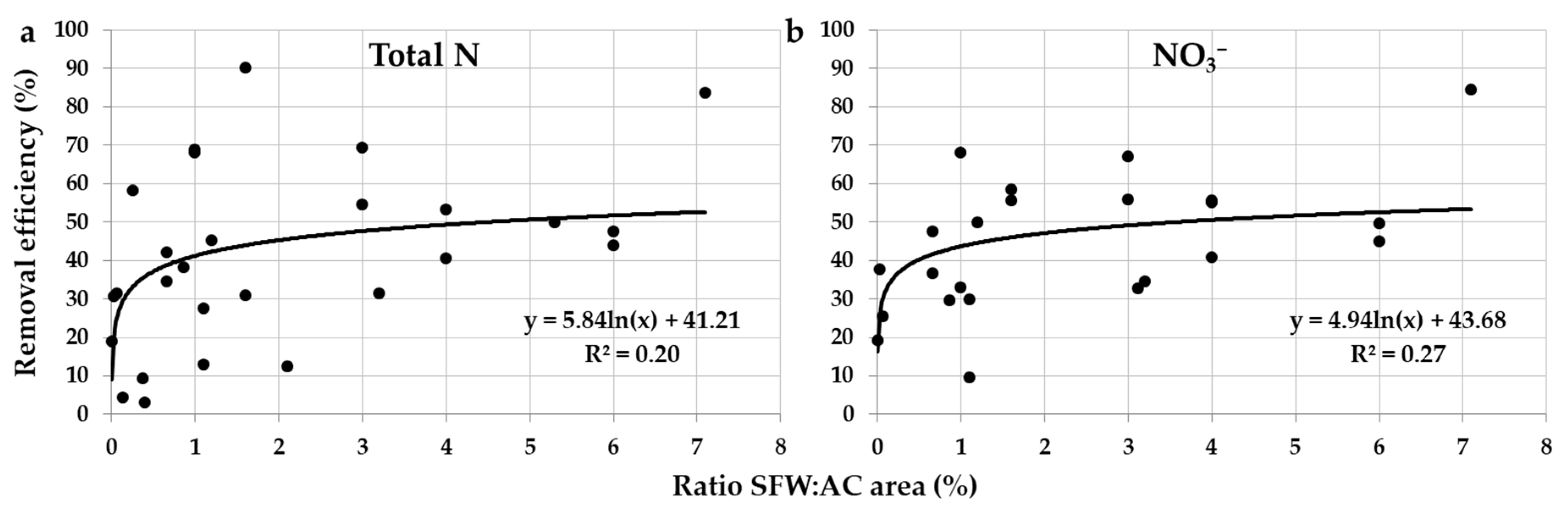 Processes 09 00156 g005 Processes 09 00156 g005