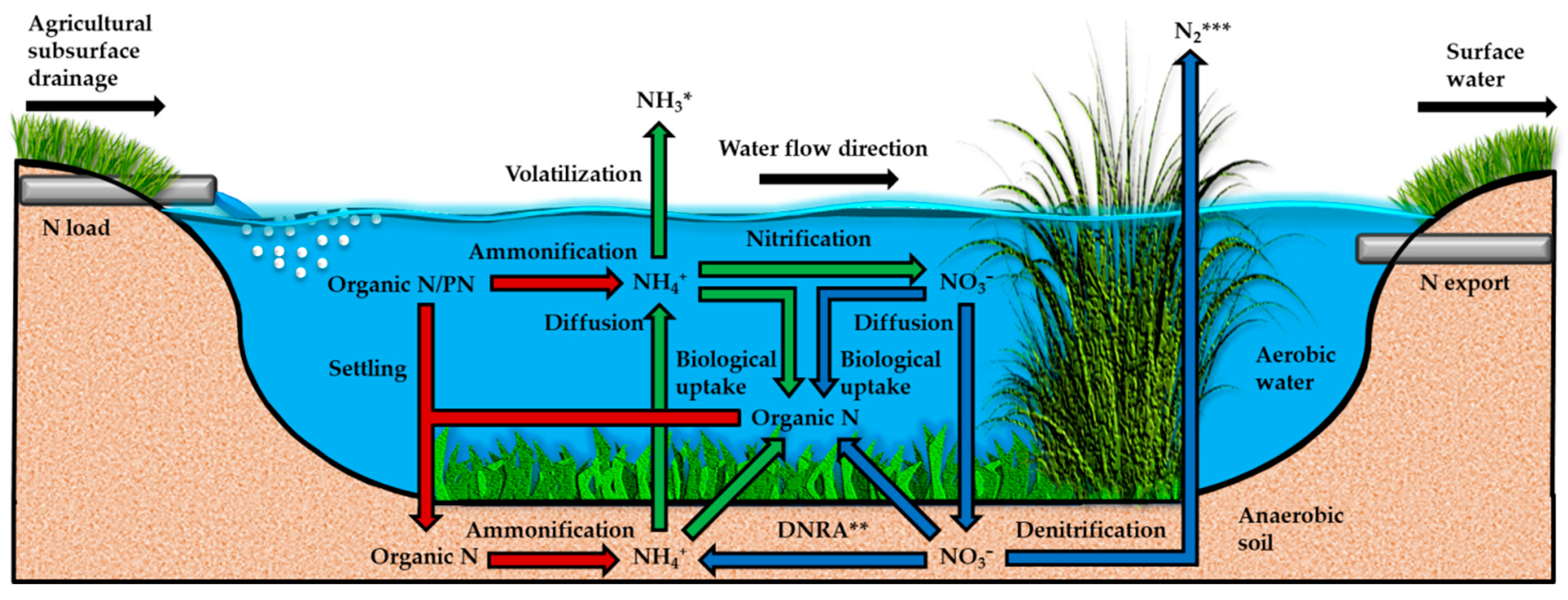 Processes 09 00156 g006 Processes 09 00156 g006